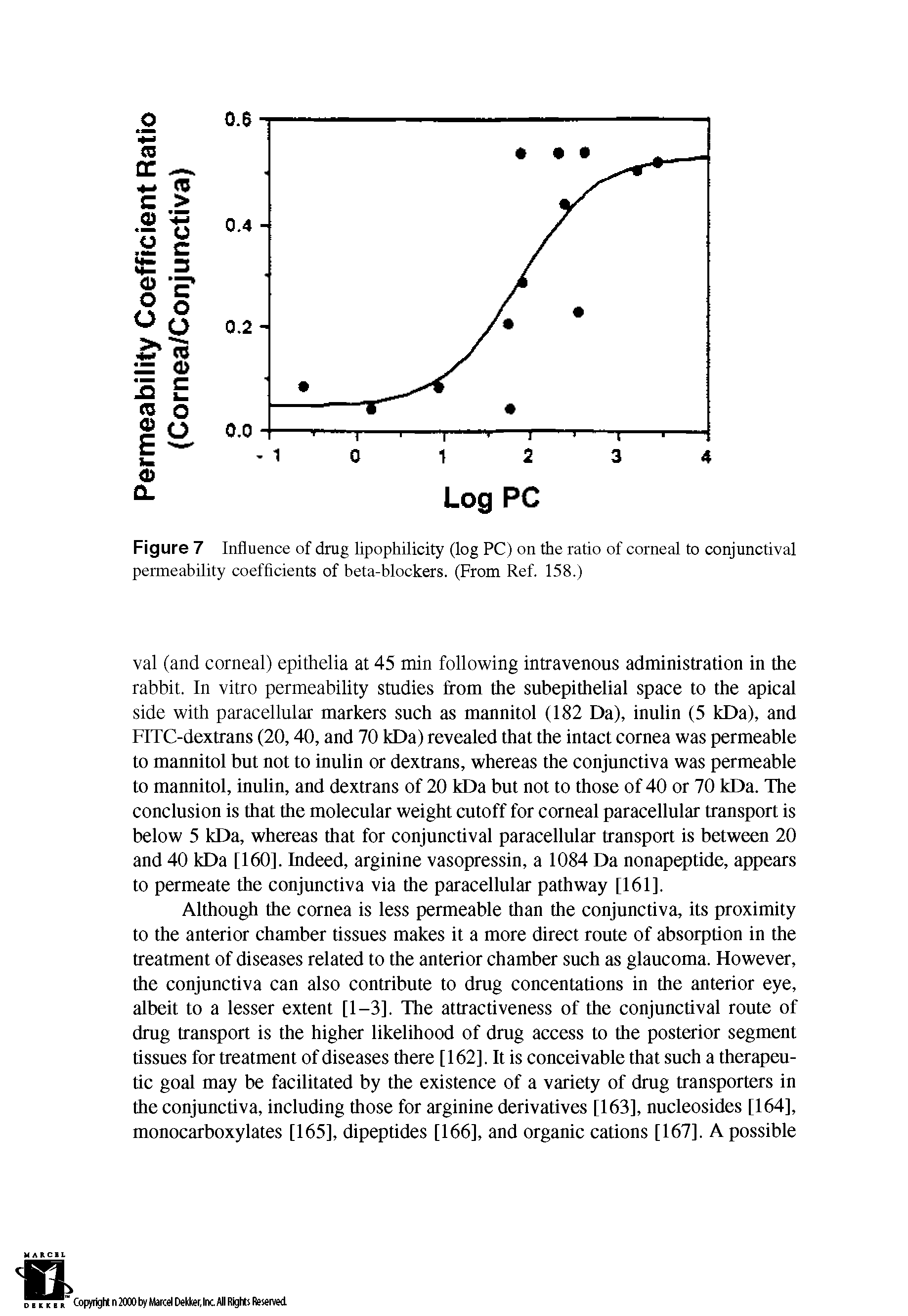 Figure 7 Influence of drug lipophilicity (log PC) on the ratio of corneal to conjunctival permeability coefficients of beta-blockers. (From Ref. 158.)...