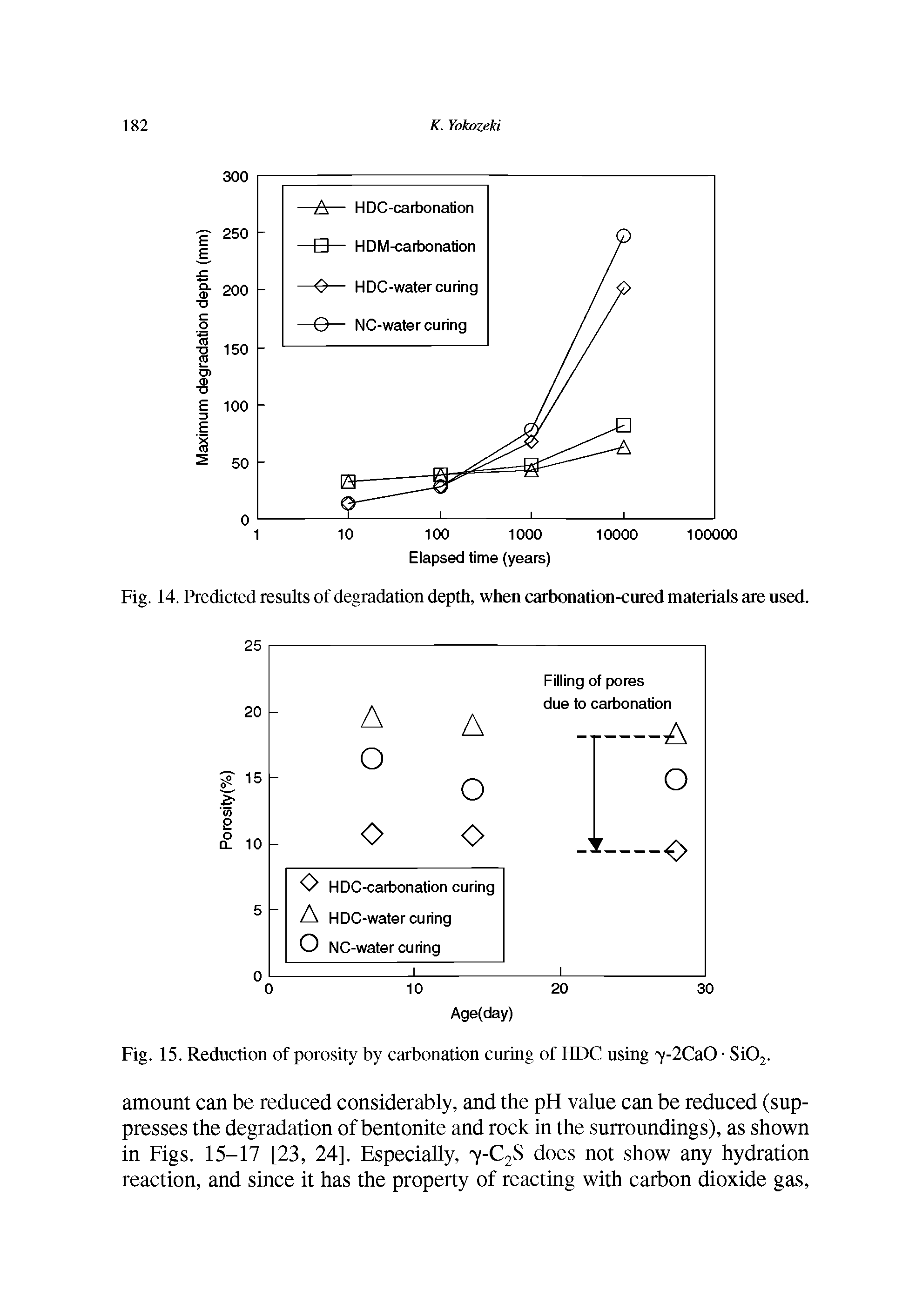 Fig. 15. Reduction of porosity by carbonation curing of HDC using "y-2CaO Si02.
