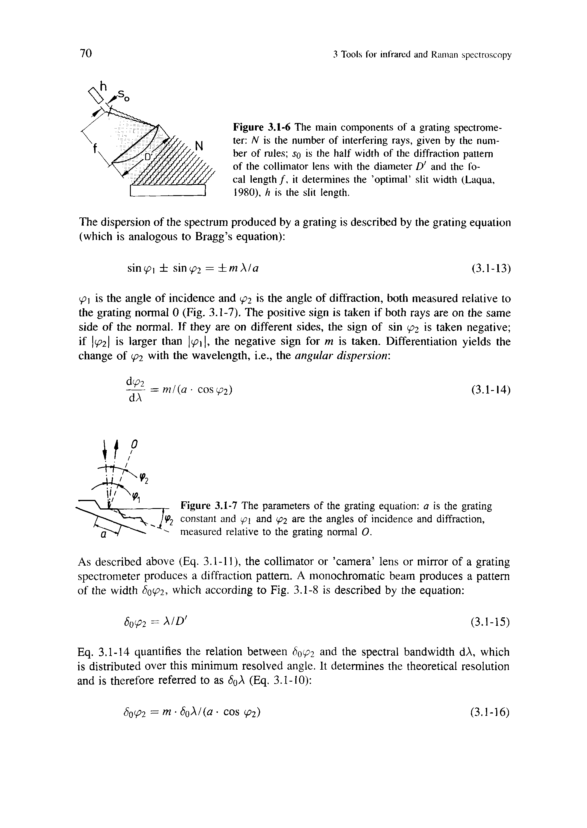 Figure 3.1-6 The main components of a grating spectrometer N is the number of interfering rays, given by the number of rules so is the half width of the diffraction pattern of the collimator lens with the diameter D and the focal length /, it determines the optimal slit width (Laqua, 1980), h is the slit length.