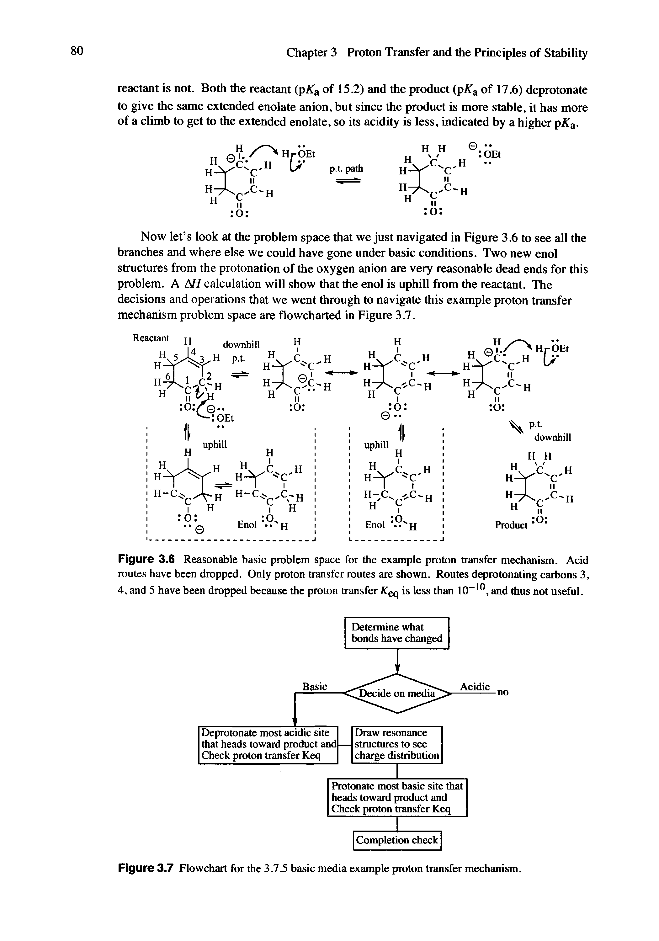 Figure 3.6 Reasonable basic problem space for the example proton transfer mechanism. Acid routes have been dropped. Only proton transfer routes tire shown. Routes deprotonating carbons 3, 4, and 5 have been dropped because the proton transfer ATeq is less than 10 , and thus not useful.