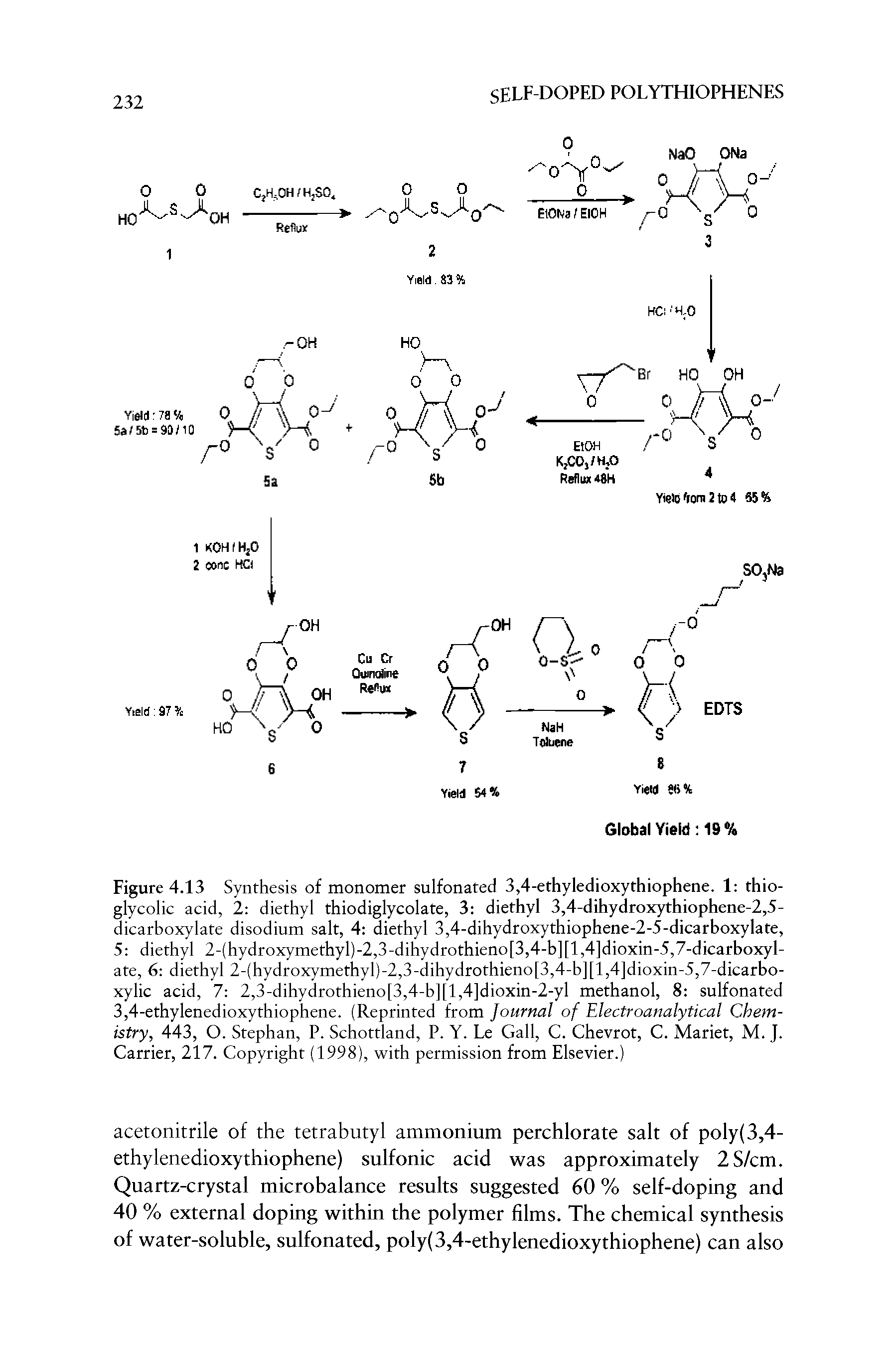 Figure 4.13 Synthesis of monomer sulfonated 3,4-ethyledioxythiophene. 1 thio-glycolic acid, 2 diethyl thiodiglycolate, 3 diethyl 3,4-dihydroxythiophene-2,5-dicarboxylate disodium salt, 4 diethyl 3,4-dihydroxythiophene-2-5-dicarboxylate, 5 diethyl 2-(hydroxymethyl)-2,3-dihydrothieno[3,4-b][l,4]dioxin-5,7-dicarboxyl-ate, 6 diethyl 2-(hydroxymethyl)-2,3-dihydrothieno[3,4-b][l,4]dioxin-5,7-dicarbo-xylic acid, 7 2,3-dihydrothieno[3,4-b][l,4]dioxin-2-yl methanol, 8 sulfonated 3,4-ethylenedioxythiophene. (Reprinted from journal of Electroanalytical Chemistry, 443, O. Stephan, P. Schottland, P. Y. Le Gall, C. Chevrot, C. Mariet, M. J. Carrier, 217. Copyright (1998), with permission from Elsevier.)...
