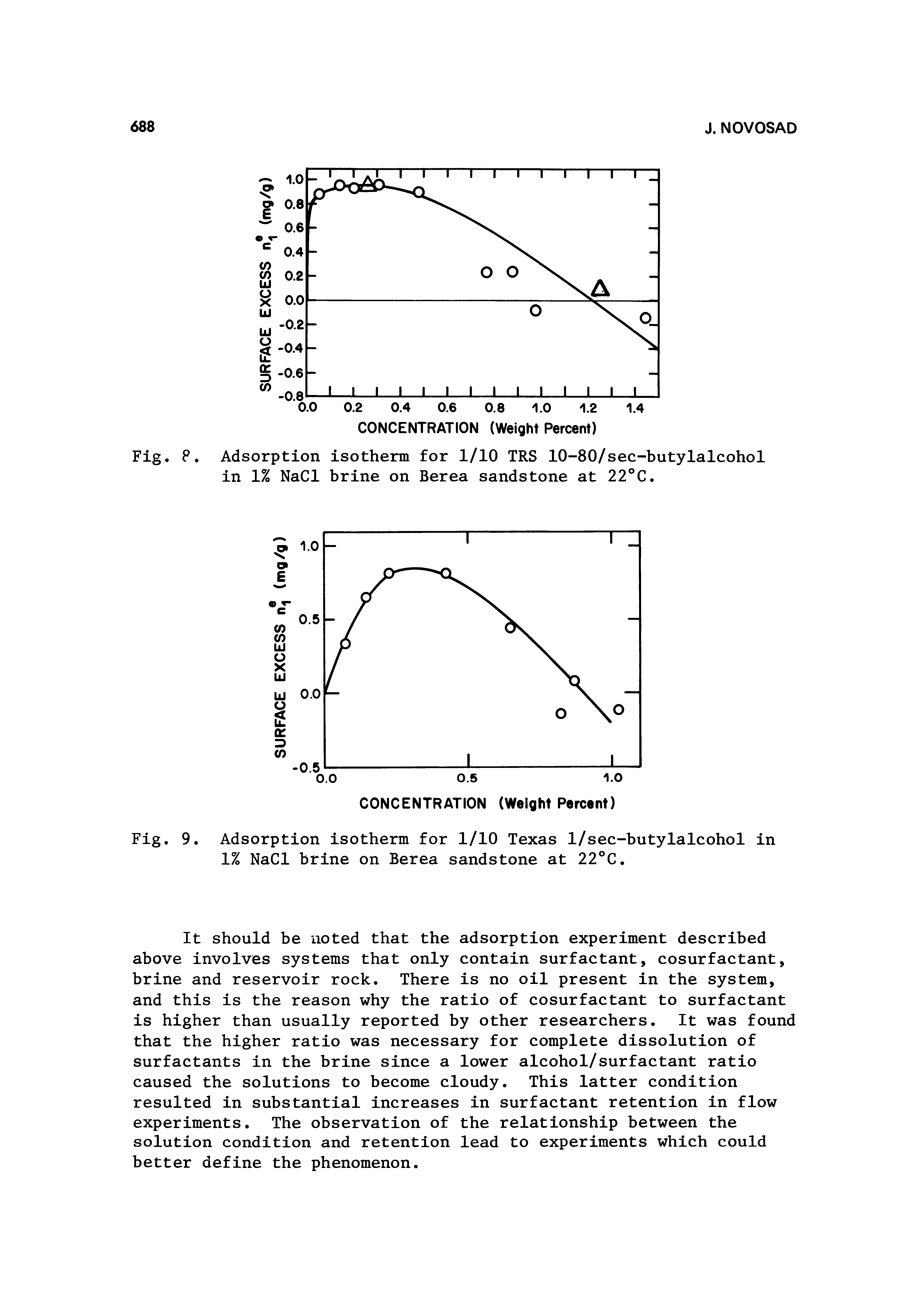 Fig. 9. Adsorption isotherm for 1/10 Texas 1/sec-butylalcohol in 1% NaCl brine on Berea sandstone at 22°C.