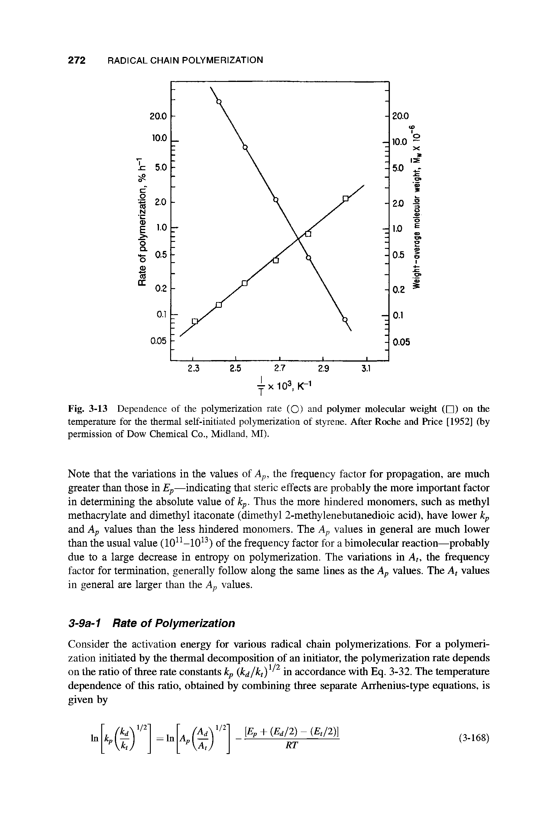 Fig. 3-13 Dependence of the polymerization rate (O) and polymer molecular weight ( ) on the temperature for the thermal self-initiated polymerization of styrene. After Roche and Price [1952] (by permission of Dow Chemical Co., Midland, MI).