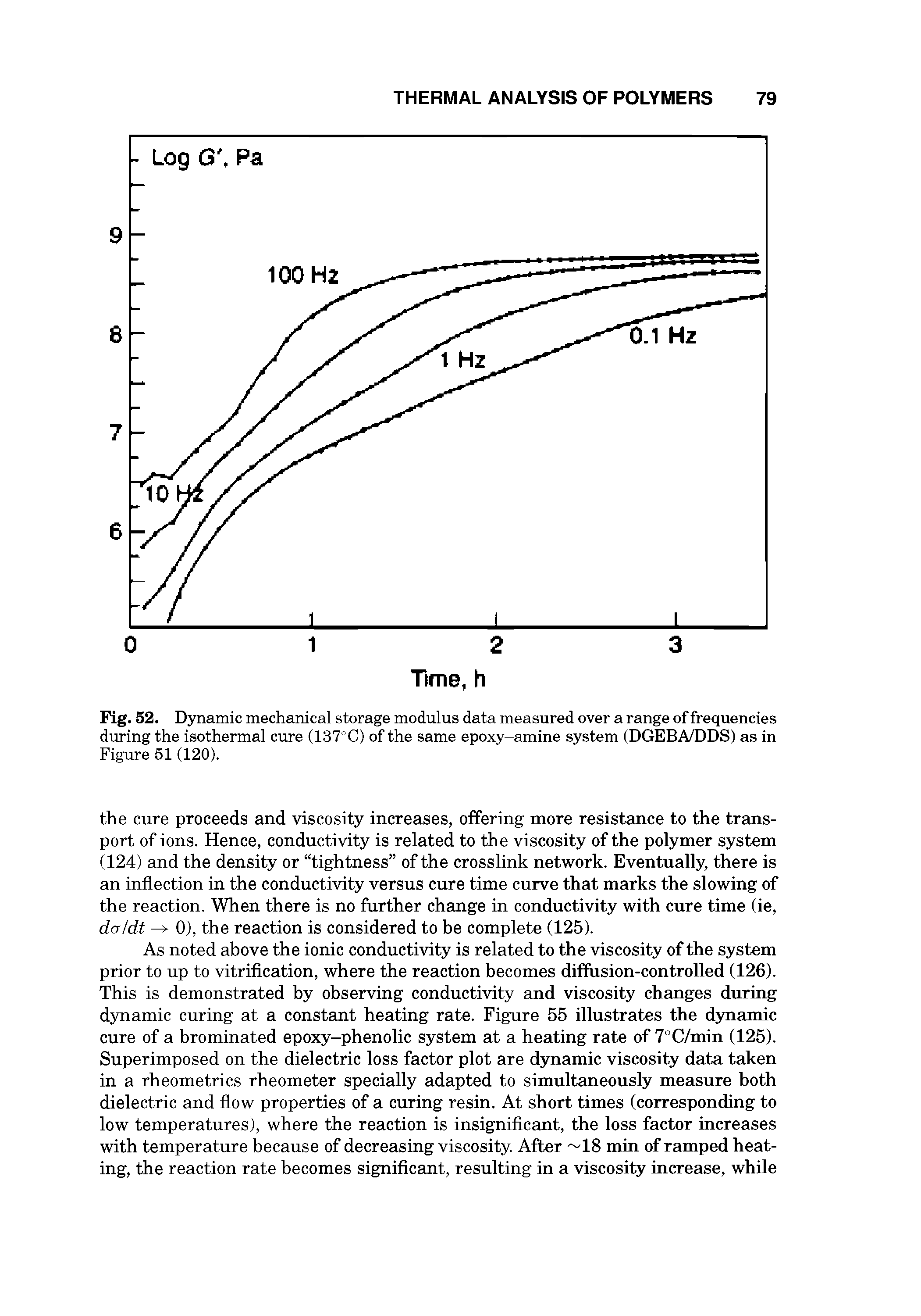 Fig. 52. Dynamic mechanical storage modulus data measured over a range of frequencies during the isothermal cure (137°C) of the same epoxy-amine system (DGEBA/DDS) as in Figure 51 (120).