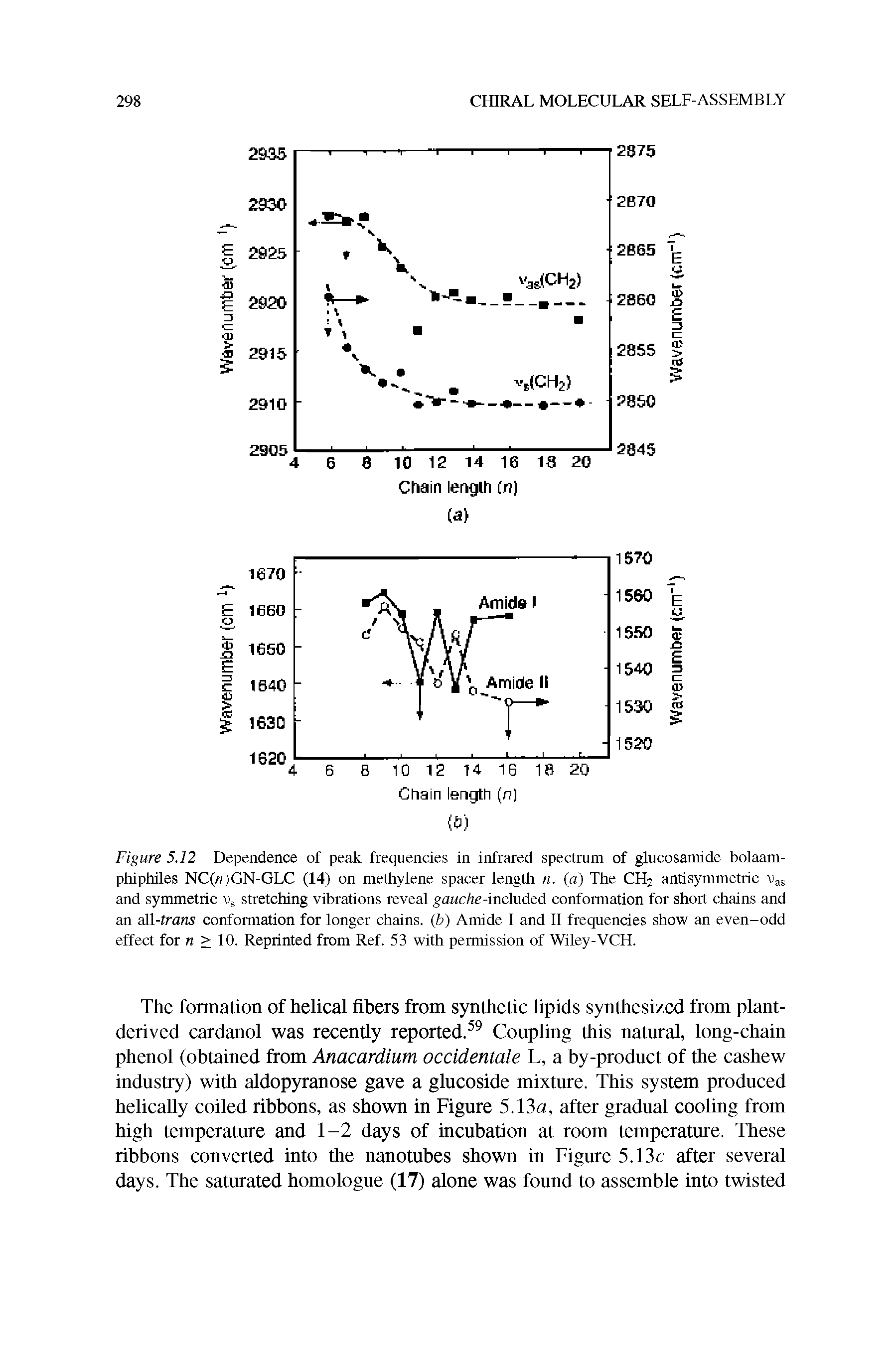 Figure 5.12 Dependence of peak frequencies in infrared spectrum of glucosamide bolaam-phiphiles NC( )GN-GLC (14) on methylene spacer length n. (a) The CH2 antisymmetric vas and symmetric vs stretching vibrations reveal gauche-included conformation for short chains and an all-trans conformation for longer chains, (b) Amide I and II frequencies show an even-odd effect for n > 10. Reprinted from Ref. 53 with permission of Wiley-VCH.