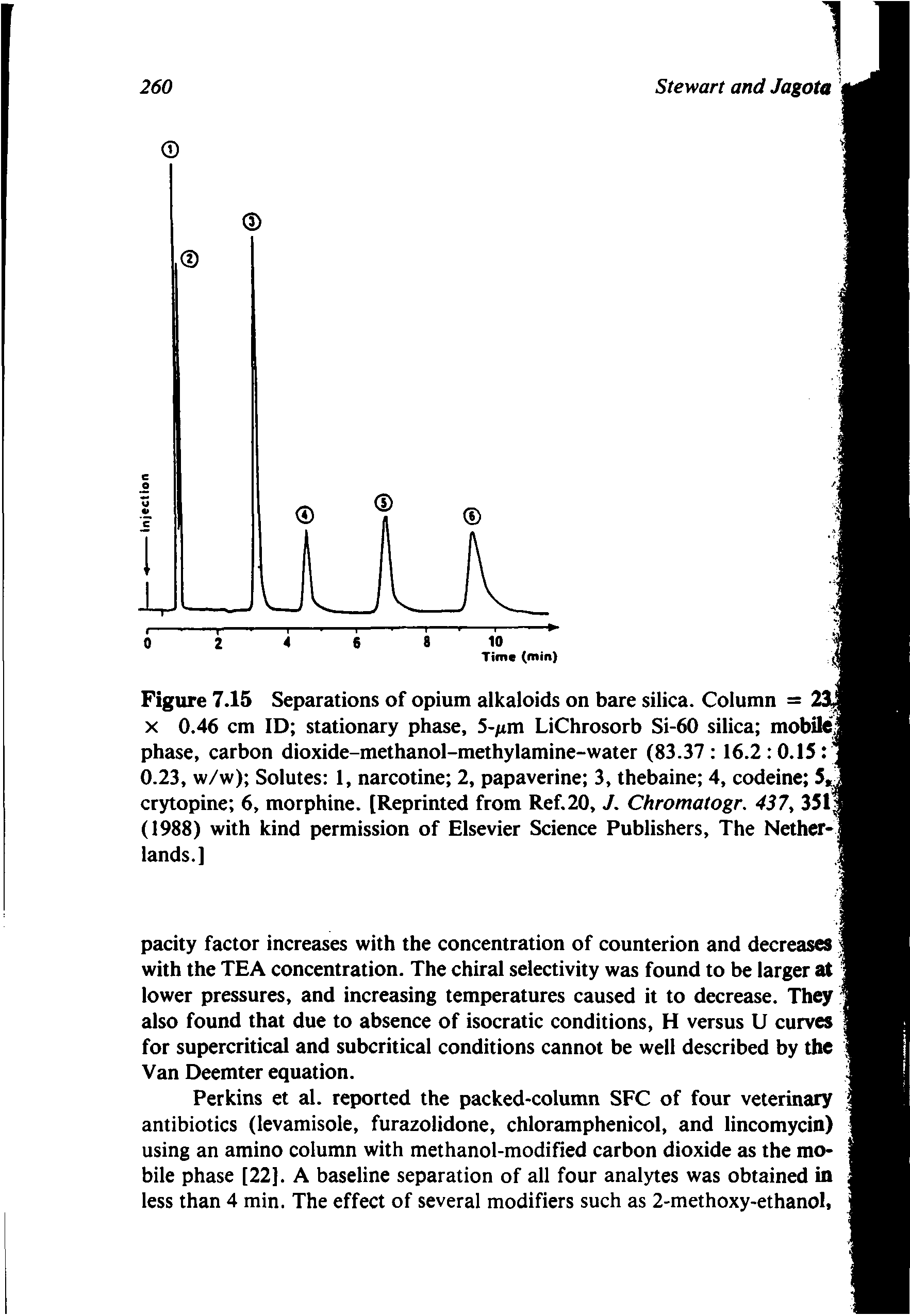 Figure 7.15 Separations of opium alkaloids on bare silica. Column = x 0.46 cm ID stationary phase, 5-/im LiChrosorb Si-60 silica mobile phase, carbon dioxide-methanol-methylamine-water (83.37 16.2 0.15 0.23, w/w) Solutes 1, narcotine 2, papaverine 3, thebaine 4, codeine 5, crytopine 6, morphine. [Reprinted from Ref.20, J. Chromatogr. 437, 351 (1988) with kind permission of Elsevier Science Publishers, The Nether-, lands.]...