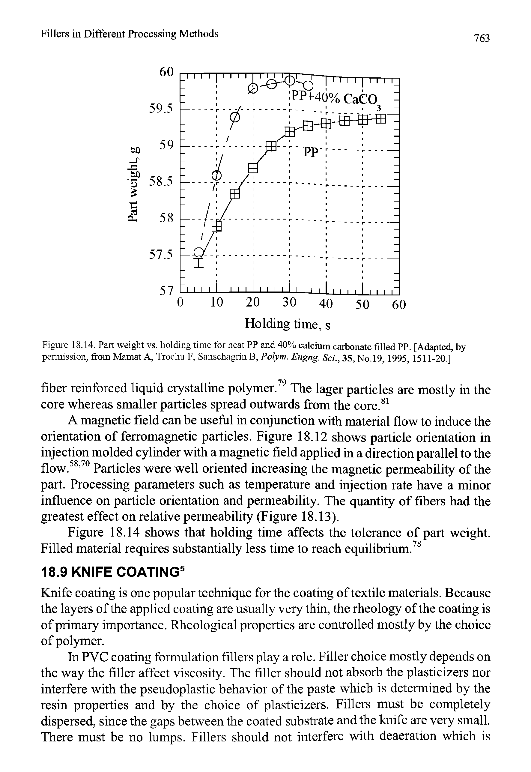 Figure 18.14. Part weight vs. holding time for neat PP and 40% calcium carbonate filled PP. [Adapted, by permission, from Mamat A, Trochu F, Sanschagrin B, Polym. Engng. Sci., 35, No. 19, 1995, 1511-20.]...