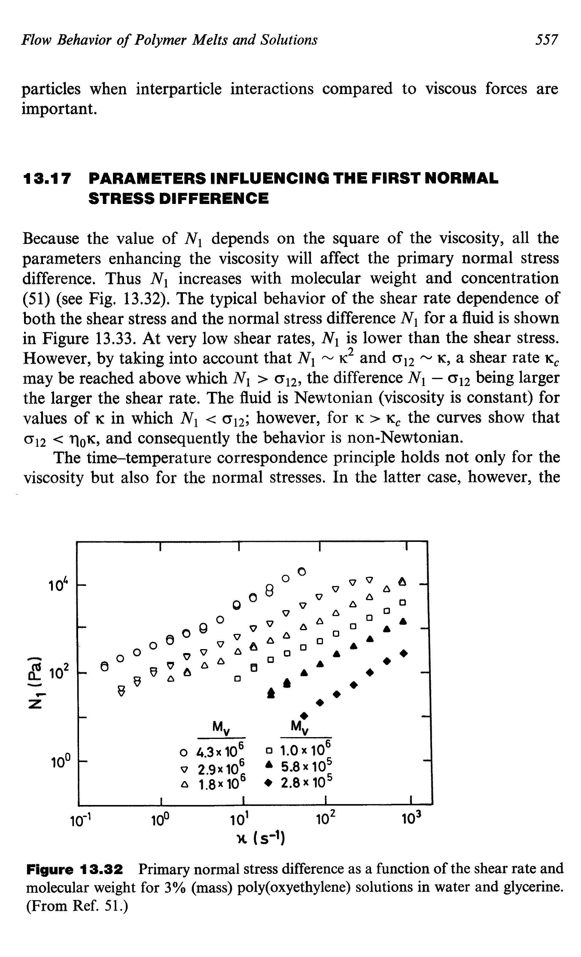 Figure 13.32 Primary normal stress difference as a function of the shear rate and molecular weight for 3% (mass) poly(oxyethylene) solutions in water and glycerine, (From Ref. 51.)...