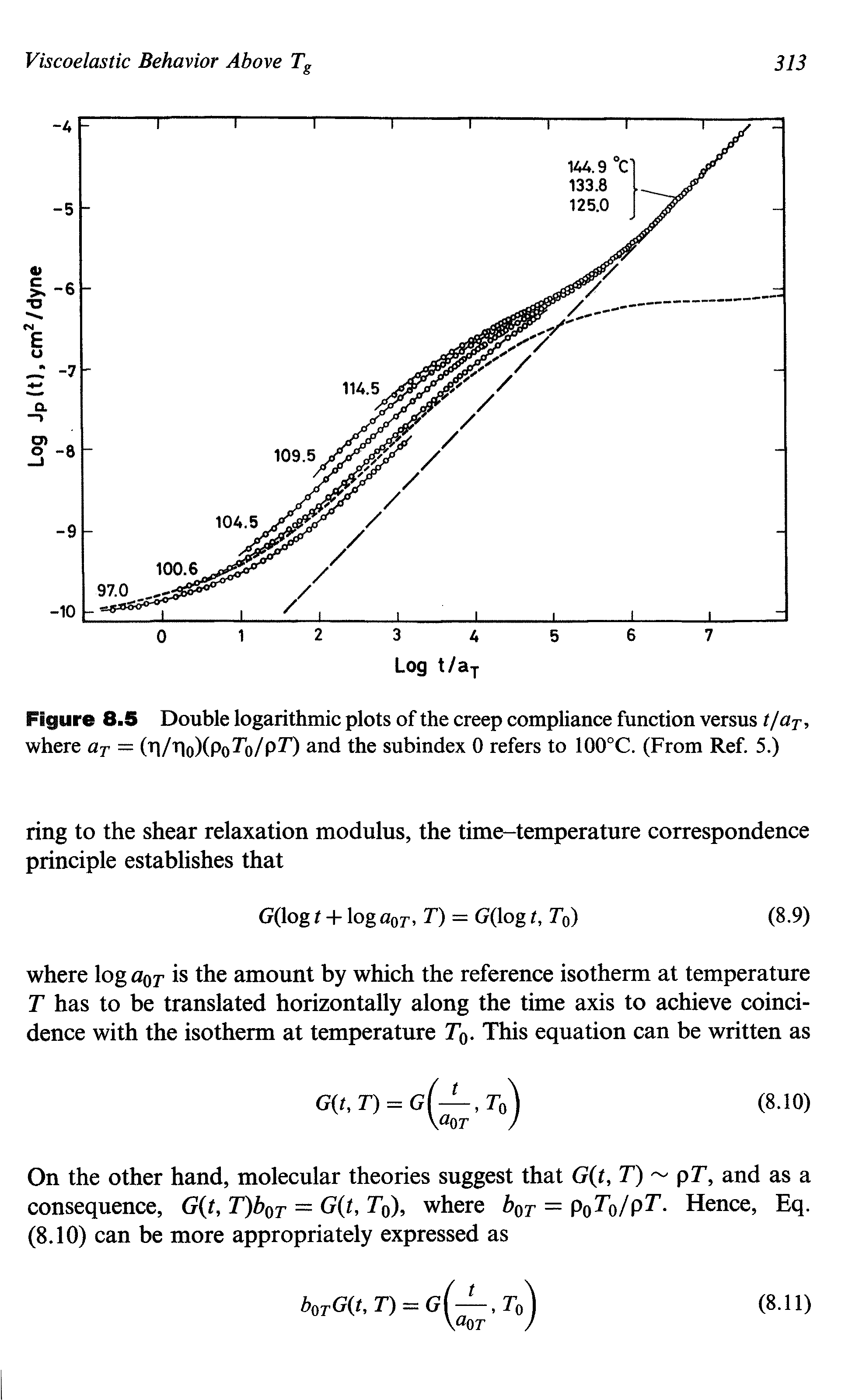 Figure 8.5 Double logarithmic plots of the creep compliance function versus t/a-p, where ap = (ri/Tio)(Po7b/p70 and the subindex 0 refers to 100°C. (From Ref. 5.)...