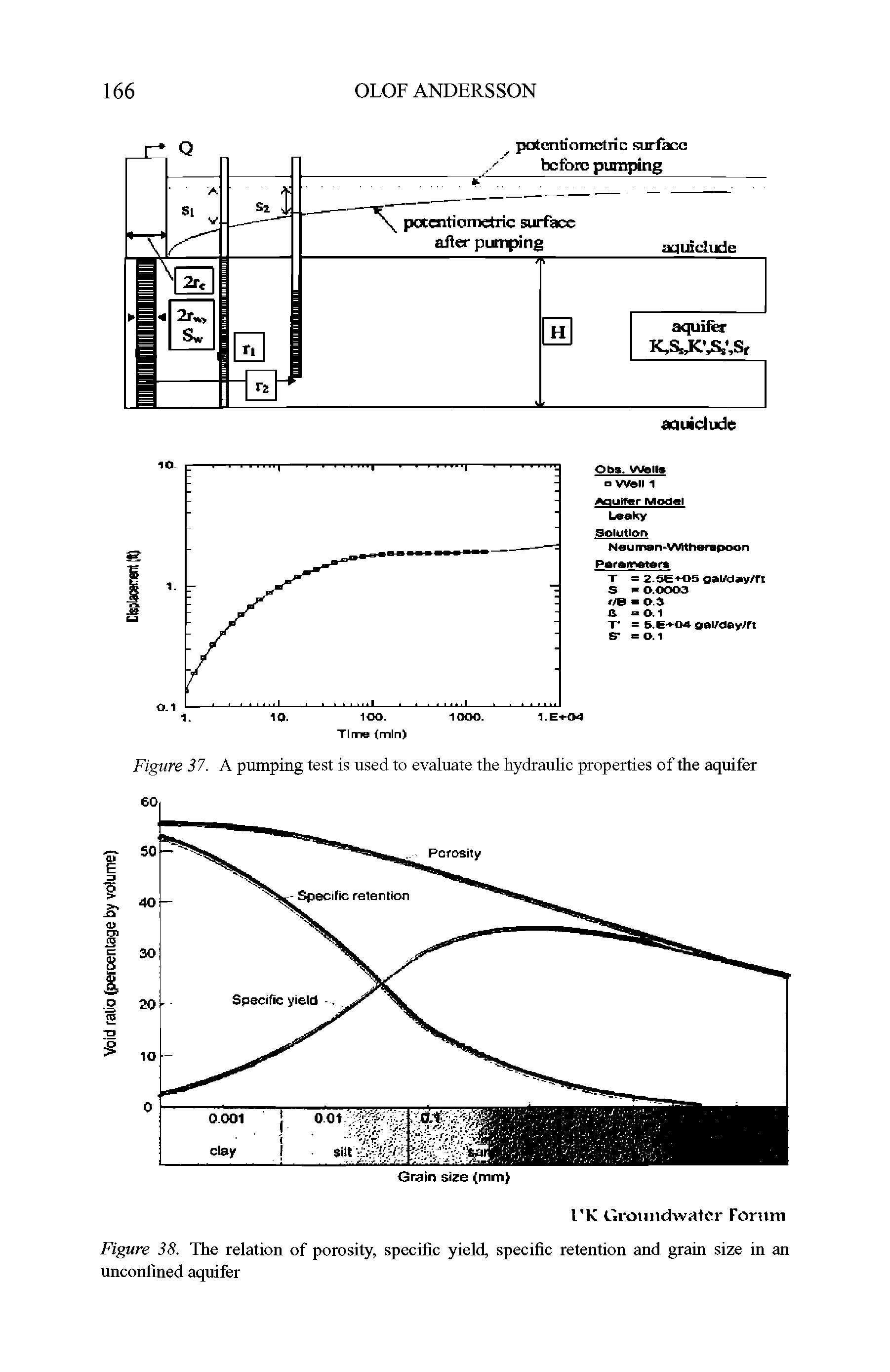 Figure 37. A pumping test is used to evaluate the hydraulic properties of the aquifer...