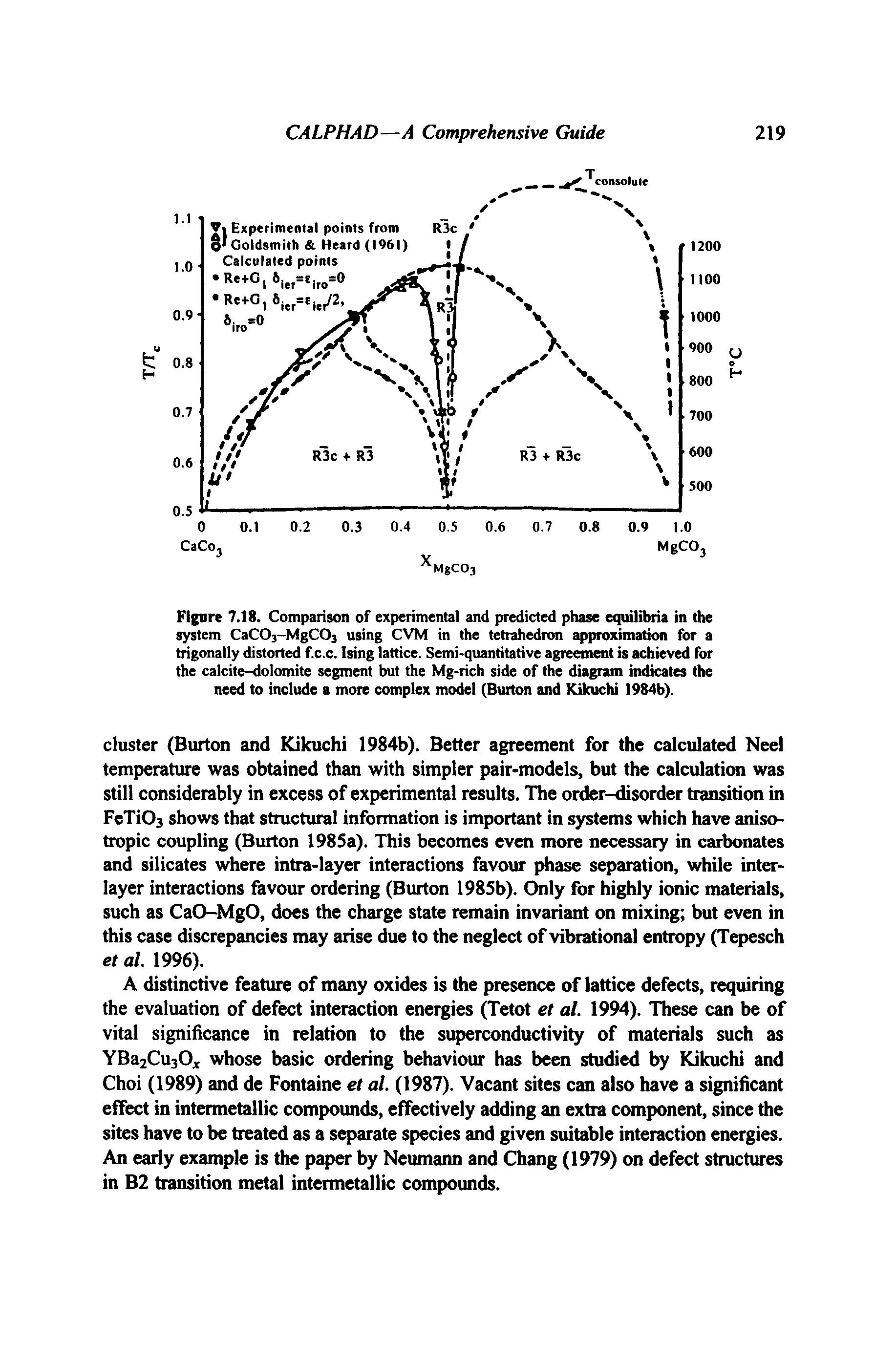 Figure 7.18. Comparison of experimental and predicted phase equilibria in the system CaC03-MgC03 using CVM in the tetrahedron approximation for a trigonally distorted f.c.c. Ising lattice. Semi-quantitative agreement is achieved for the calcite-dolomite segment but the Mg-rich side of the diagram indicates the need to include a more complex model (Burton and Kikuchi 1984b).