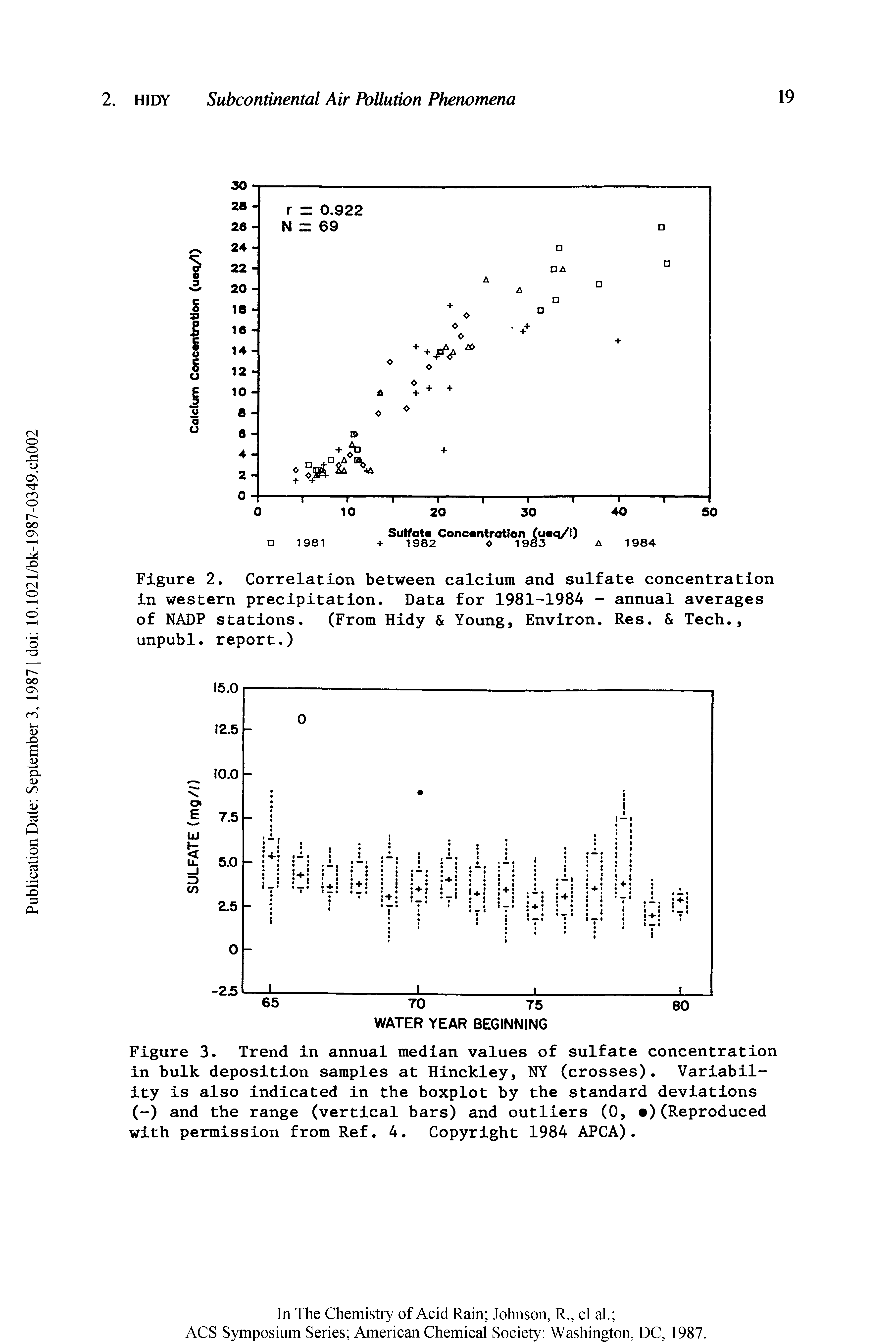 Figure 2. Correlation between calcium and sulfate concentration in western precipitation. Data for 1981-1984 - annual averages of NADP stations. (From Hidy Young, Environ. Res. Tech., unpubl. report.)...