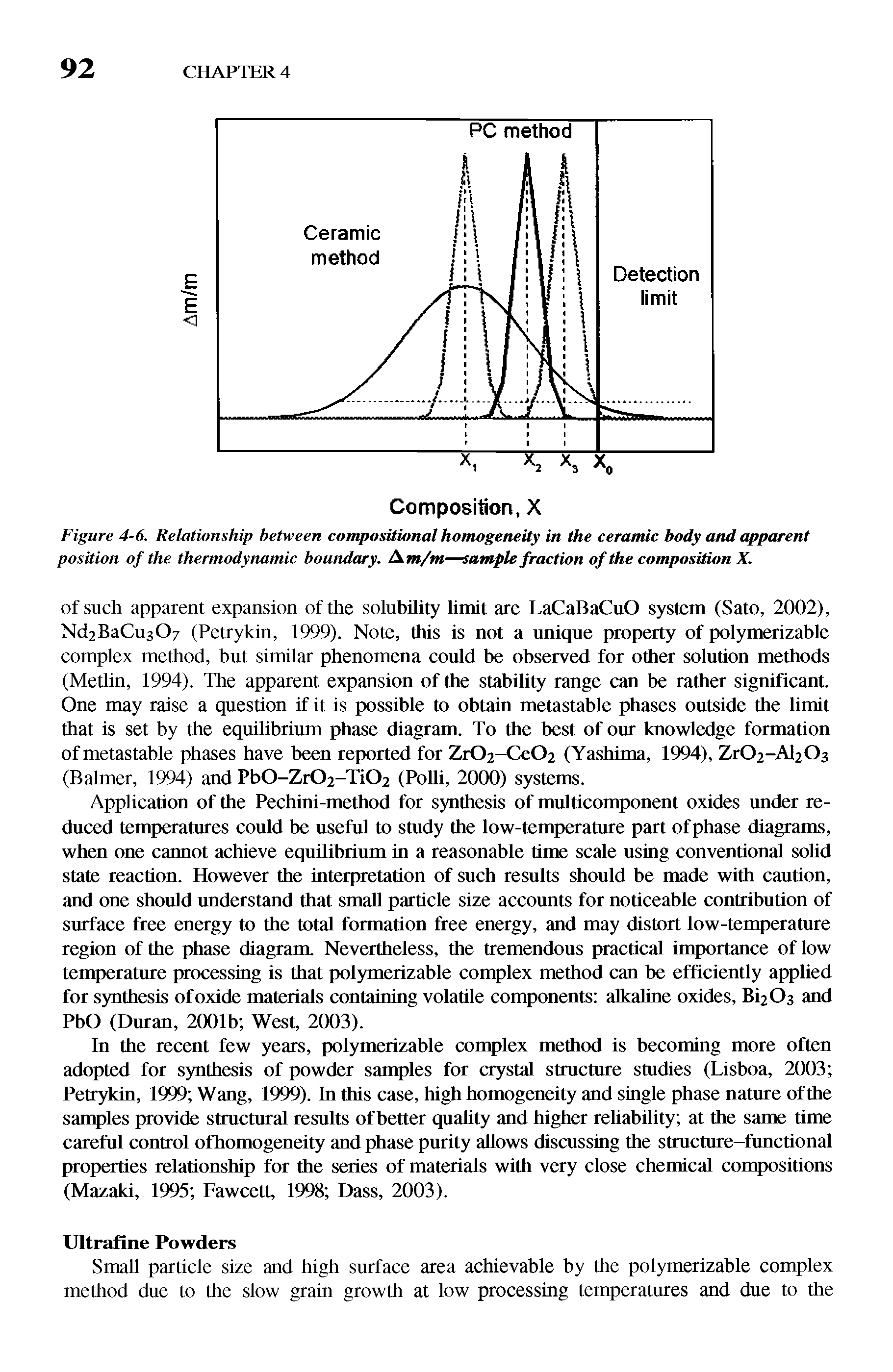 Figure 4-6. Relationship between compositional homogeneity in the ceramic body and apparent position of the thermodynamic boundary. Am/w—sample fraction of the composition X.