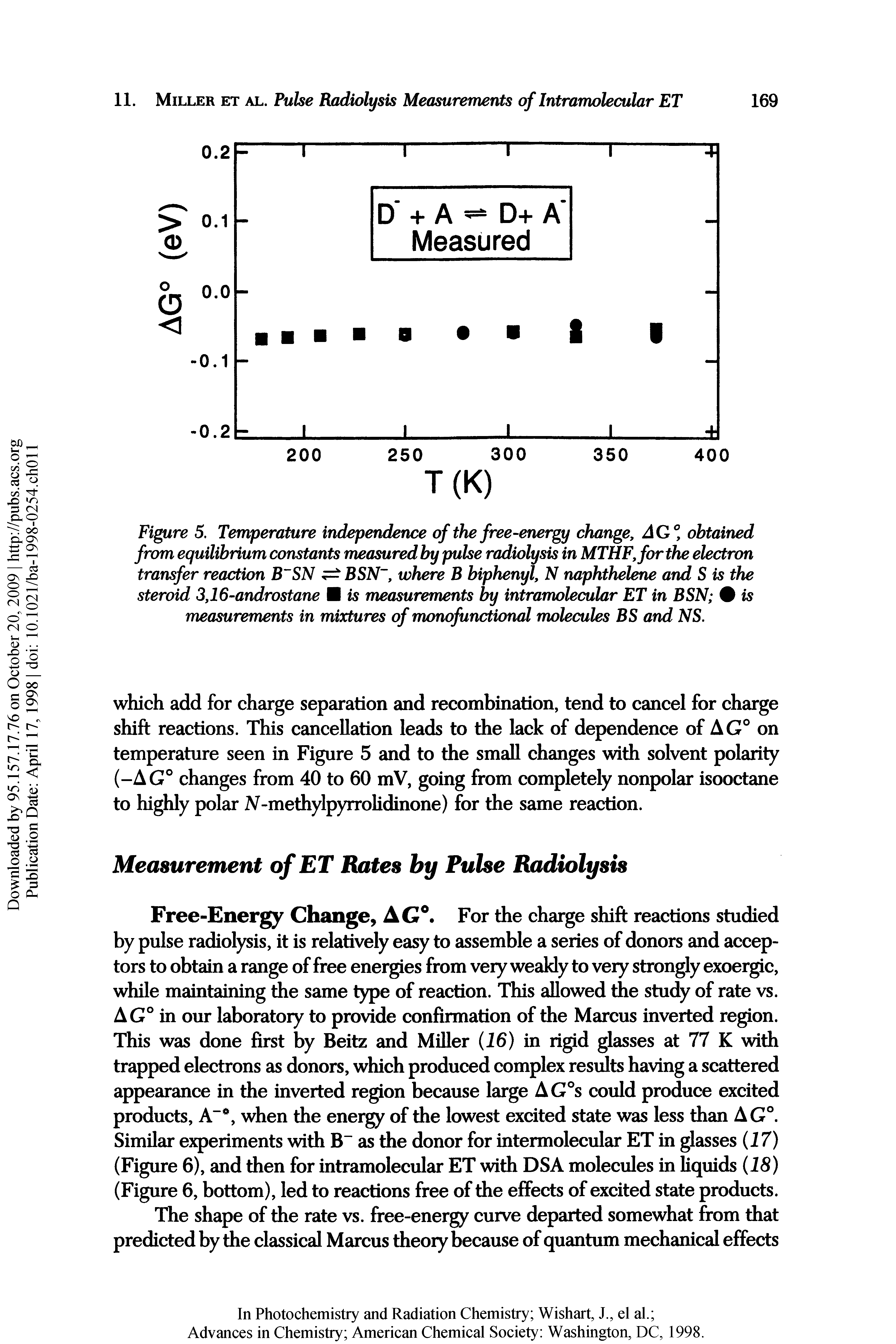Figure 5. Temperature independence of the free-energy change, AQ° obtained from equilibrium constants measured by pulse radiolysis in MTHF,forthe electron transfer reaction B SN BSN, where B biphenyl, N naphthel and S is the steroid 3,16-androstane is measurements by intramolecular ET in BSN is measurements in mixtures of monofunctional molecules BS and NS.