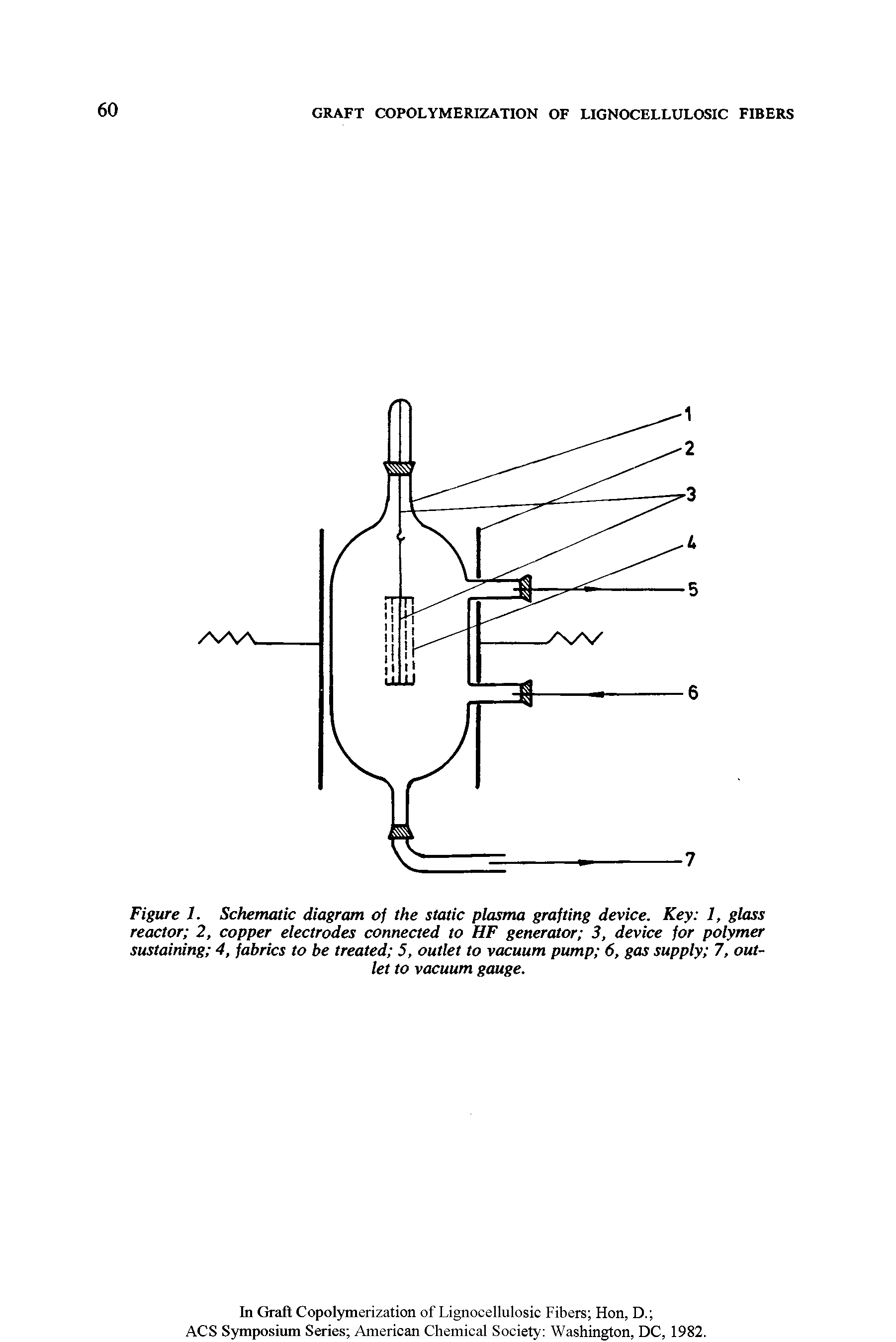 Figure 1. Schematic diagram of the static plasma grafting device. Key 1, glass reactor 2, copper electrodes connected to HF generator 3, device for polymer sustaining 4, fabrics to be treated 5, outlet to vacuum pump 6, gas supply 7, outlet to vacuum gauge.