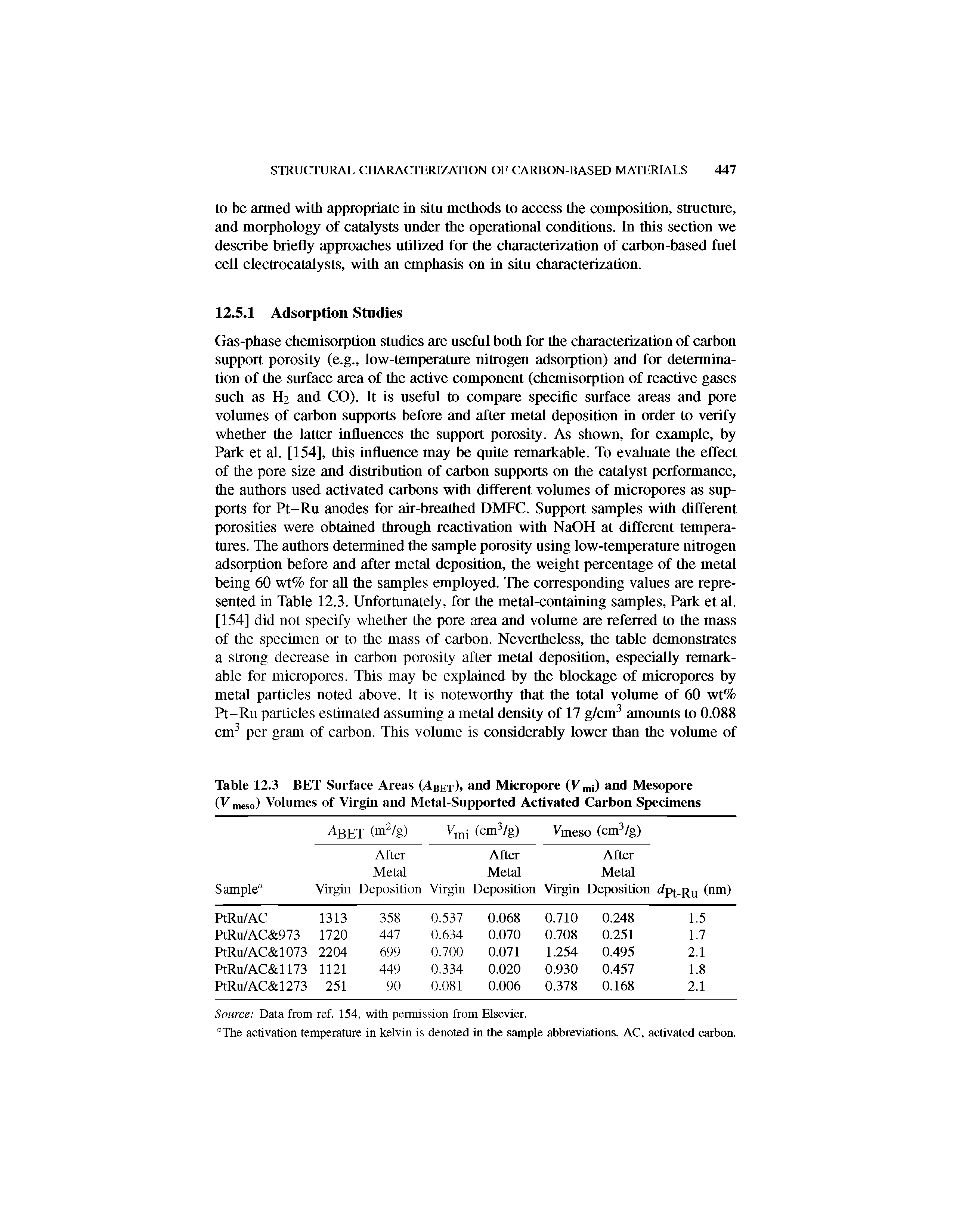 Table 12.3 BET Surface Areas (Abet) and Micropore (Vmi) and Mesopore (V meso) Volumes of Virgin and Metal-Supported Activated Carbon Specimens...