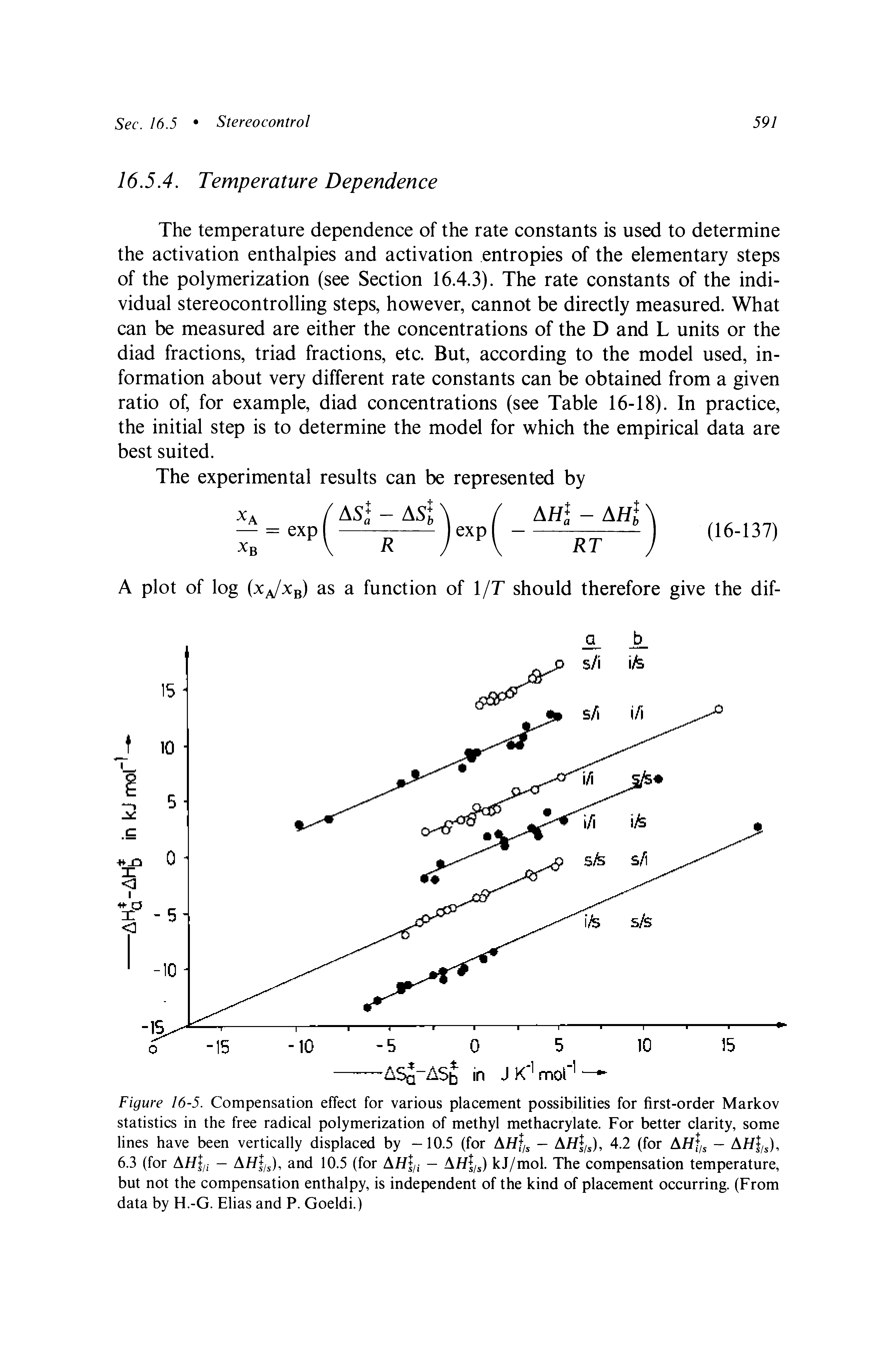 Figure 16-5. Compensation effect for various placement possibilities for first-order Markov statistics in the free radical polymerization of methyl methacrylate. For better clarity, some lines have been vertically displaced by -10.5 (for AHJs — 4.2 (for AhIs - Ar/ /J,...