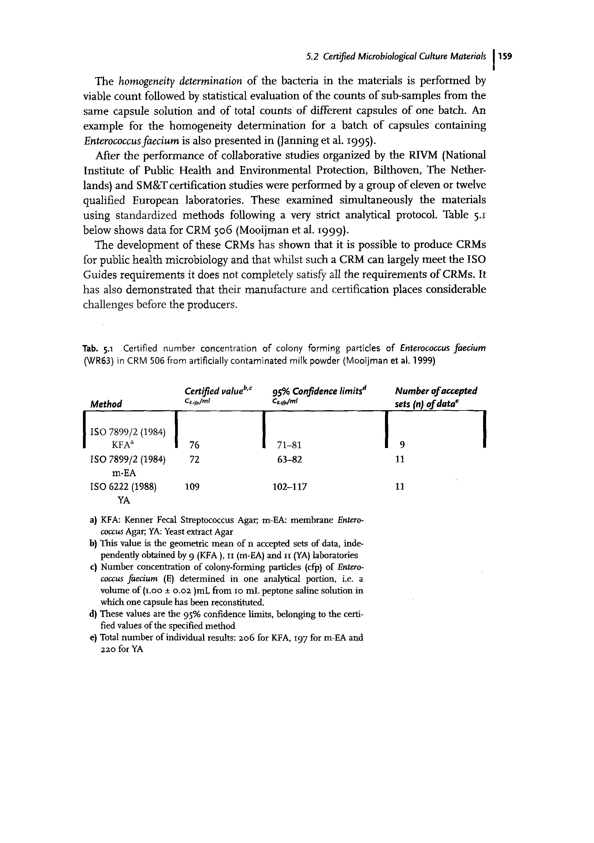 Tab. 5.1 Certified number concentration of colony forming particles of Enterococcus faecium (WR63) in CRM 506 from artificially contaminated milk powder (Mooijman et al. 1999)...