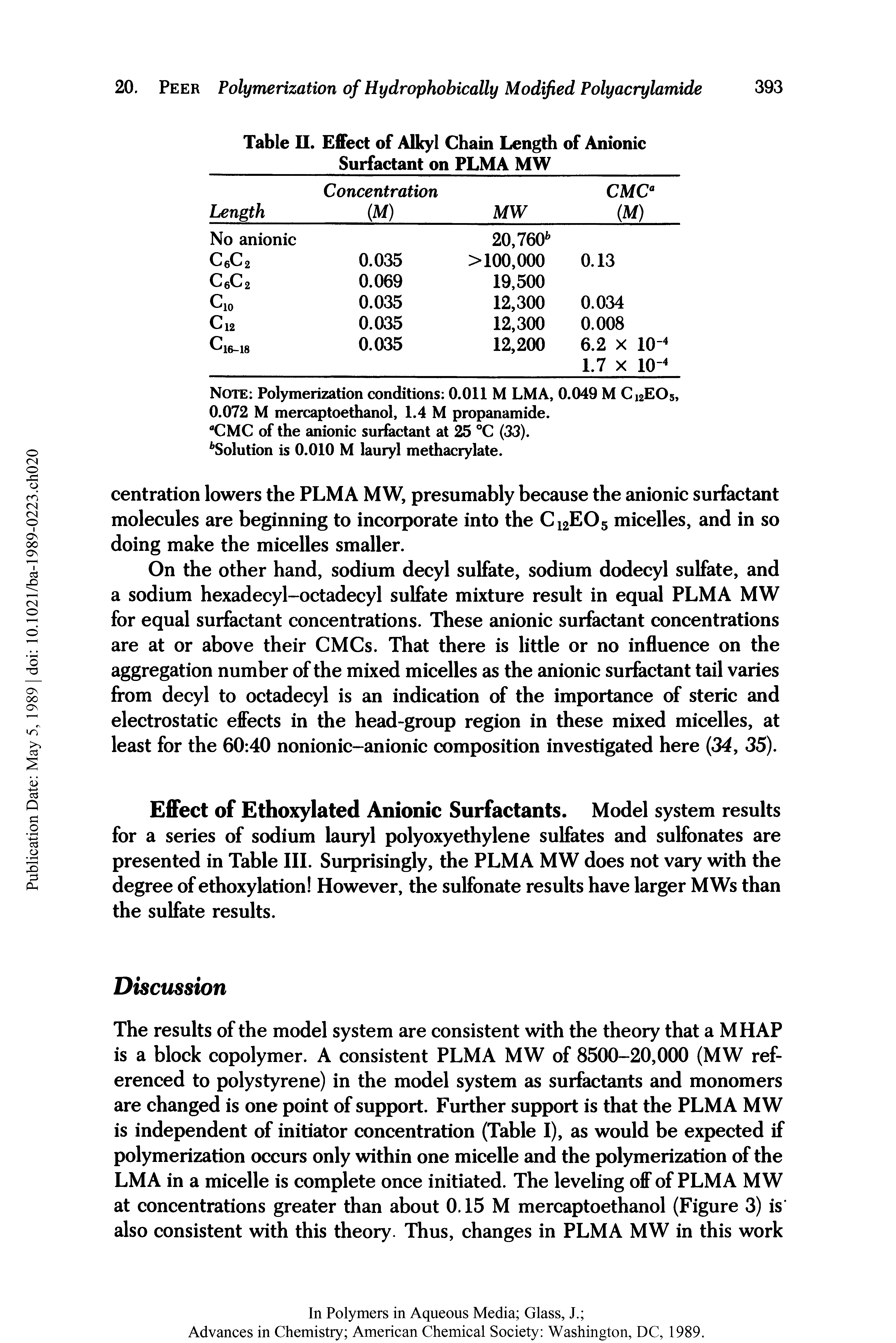 Table II. Effect of Alkyl Chain Length of Anionic Surfactant on PLMA MW...