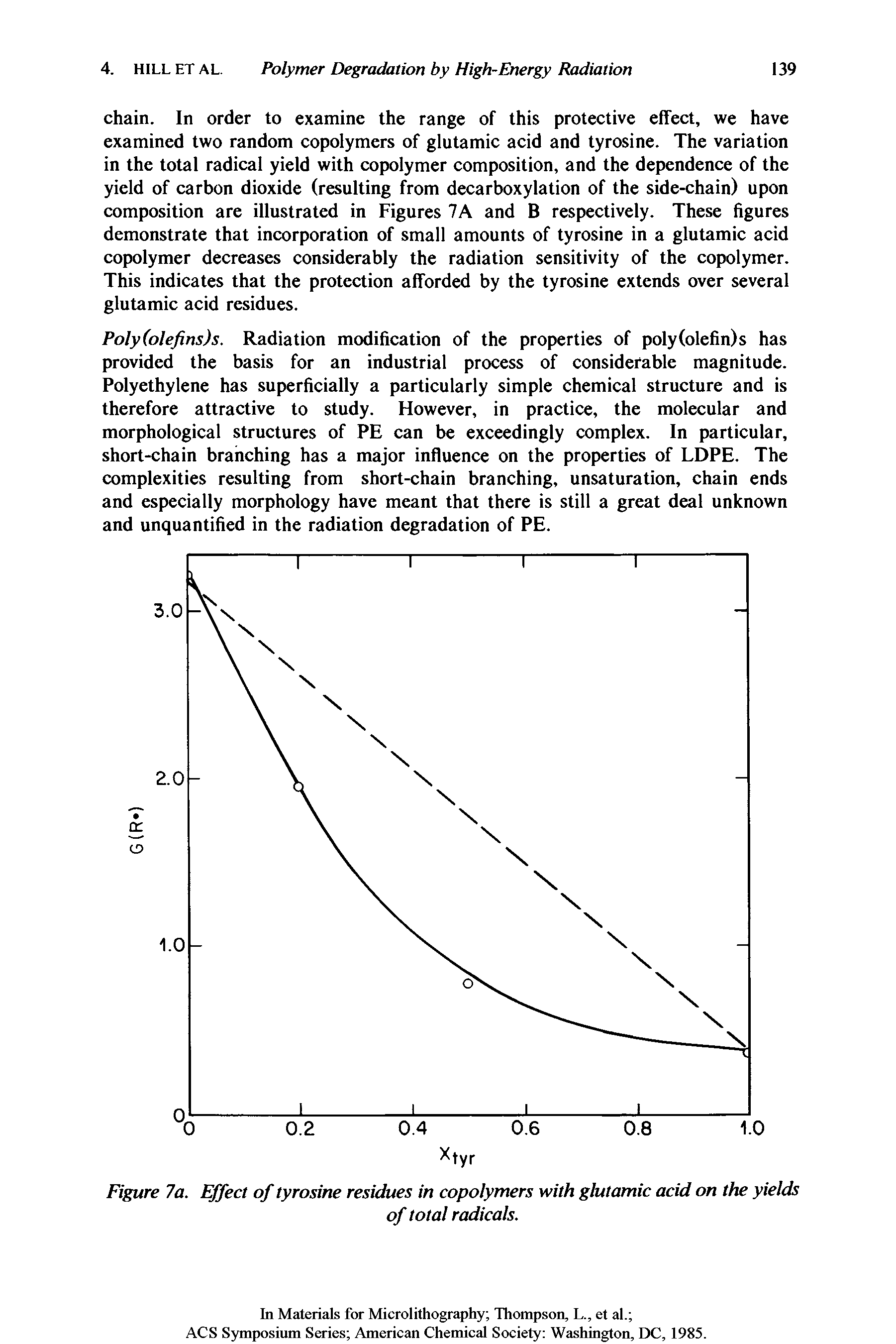 Figure 7a. Effect of tyrosine residues in copolymers with glutamic acid on the yields...