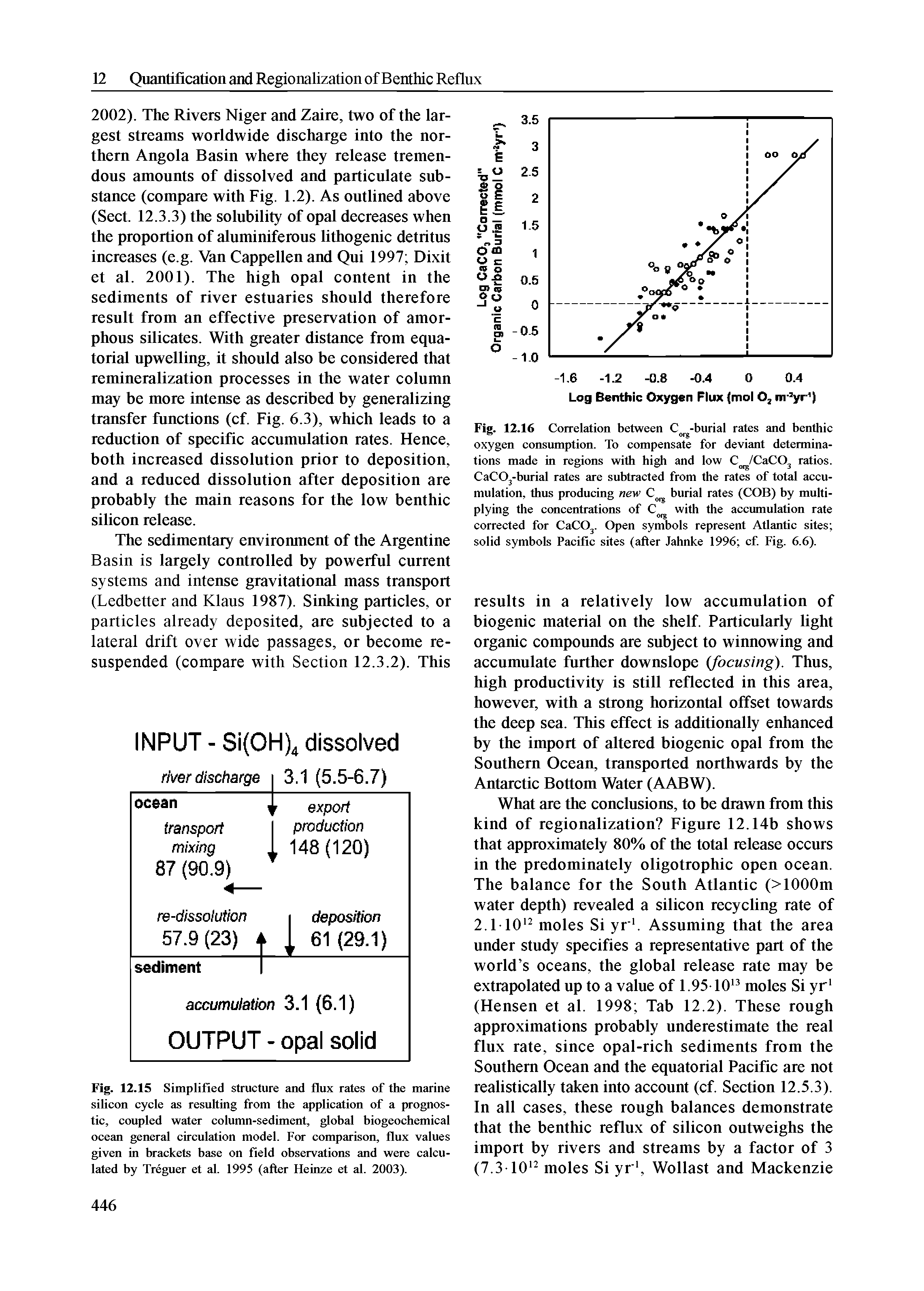 Fig. 12.15 Simplified structure and flux rates of the marine silicon cycle as resulting from the application of a prognostic, coupled water column-sediment, global biogeochemical ocean general circulation model. For comparison, flux values given in brackets base on field observations and were calculated by Treguer et al. 1995 (after Heinze et al. 2003).