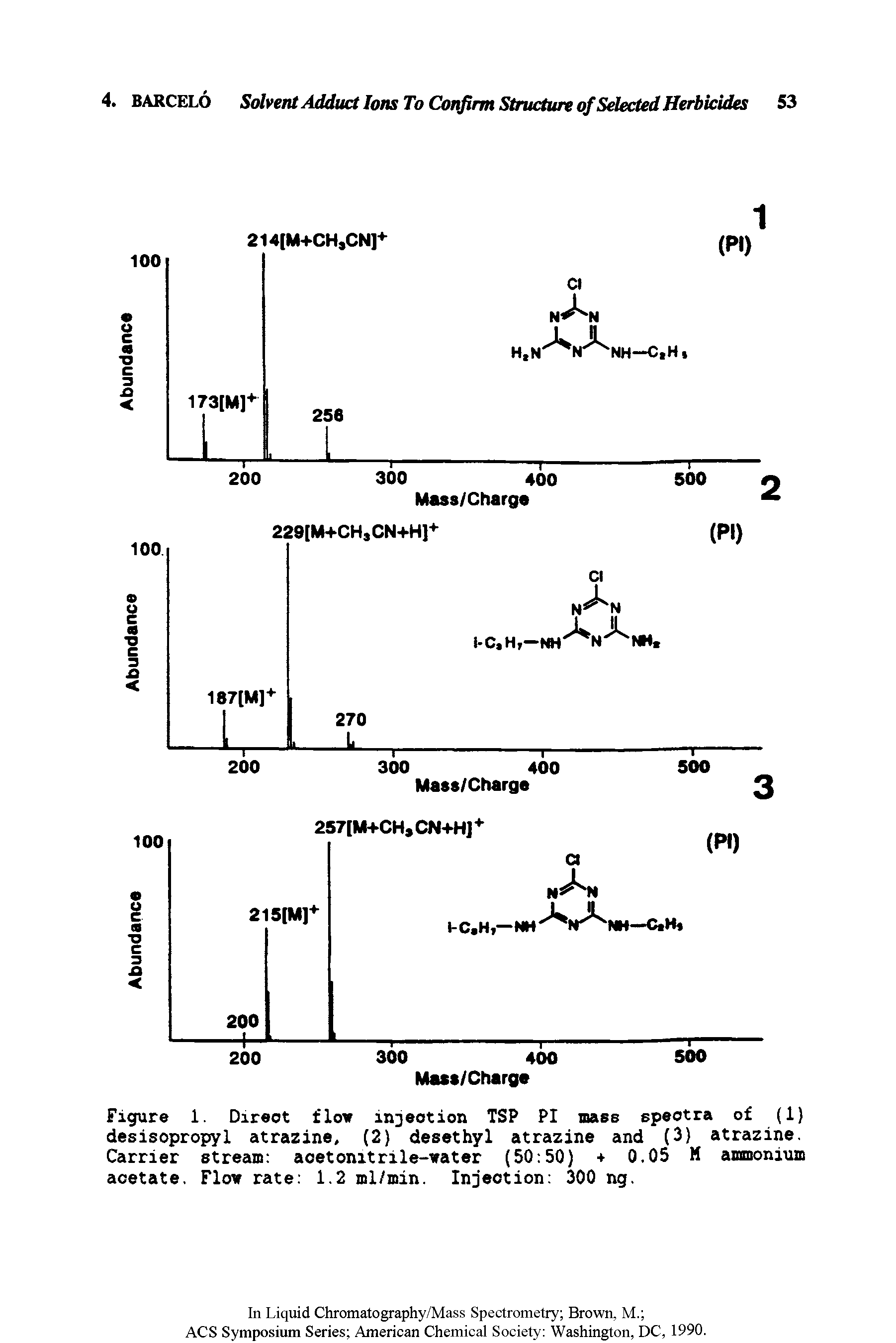 Figure 1. Direct flow infection TSP PI mass spectra of (1) desisopropyl atrazine, (2) desethyl atrazine and (3) atrazine. Carrier stream acetonitrile-water (50 50) + 0.05 M ammonium...