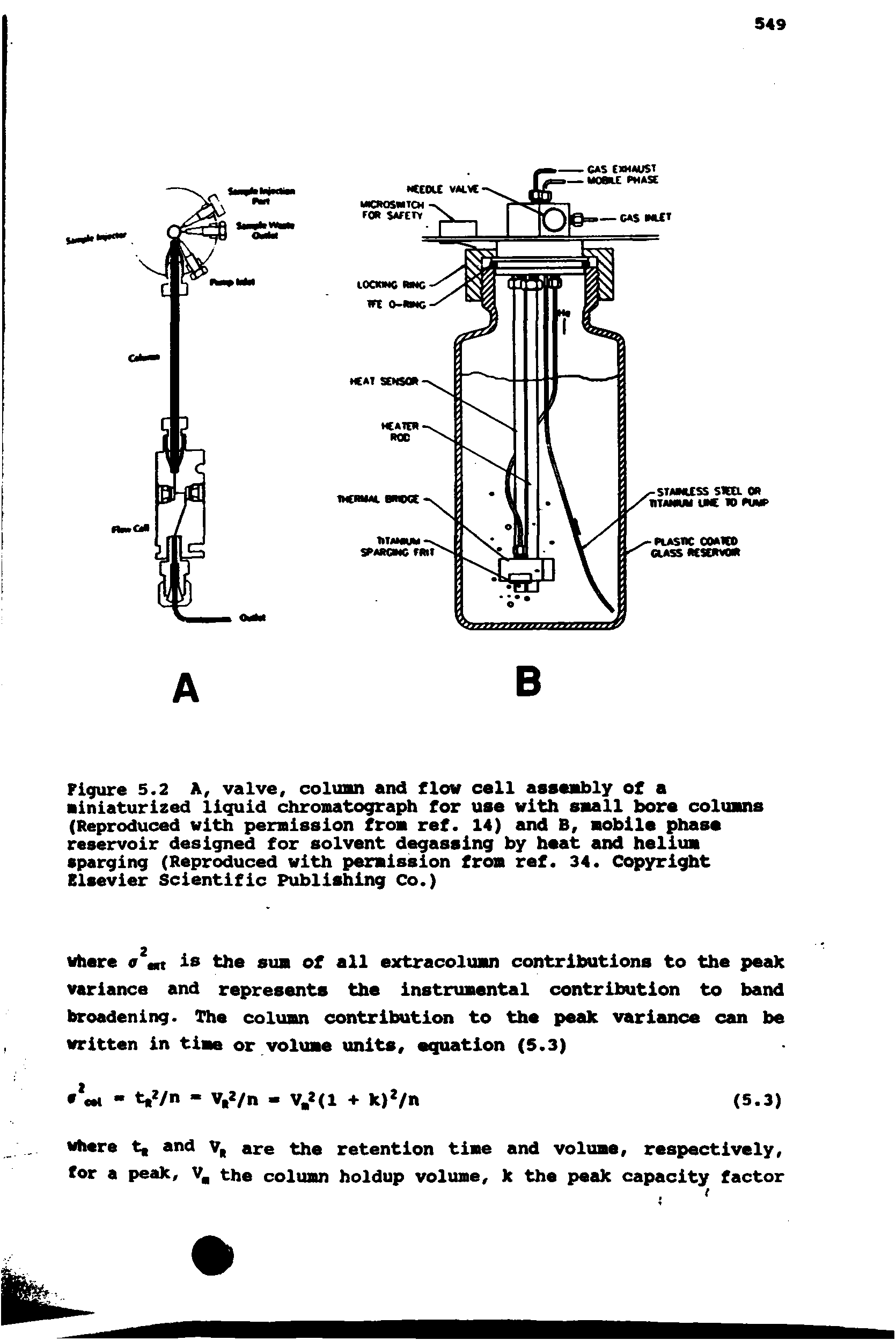 Figure 5.2 A, valve, column and flow cell asseidily of a ainiaturized liquid chromatograph for use with small bore columns (Reproduced with permission from ref. 14) and B, mobile phase reservoir designed for solvent degassing by heat and helium sparging (Reproduced with permission from ref. 34. Copyright Elsevier Scientific Publishing Co.)...