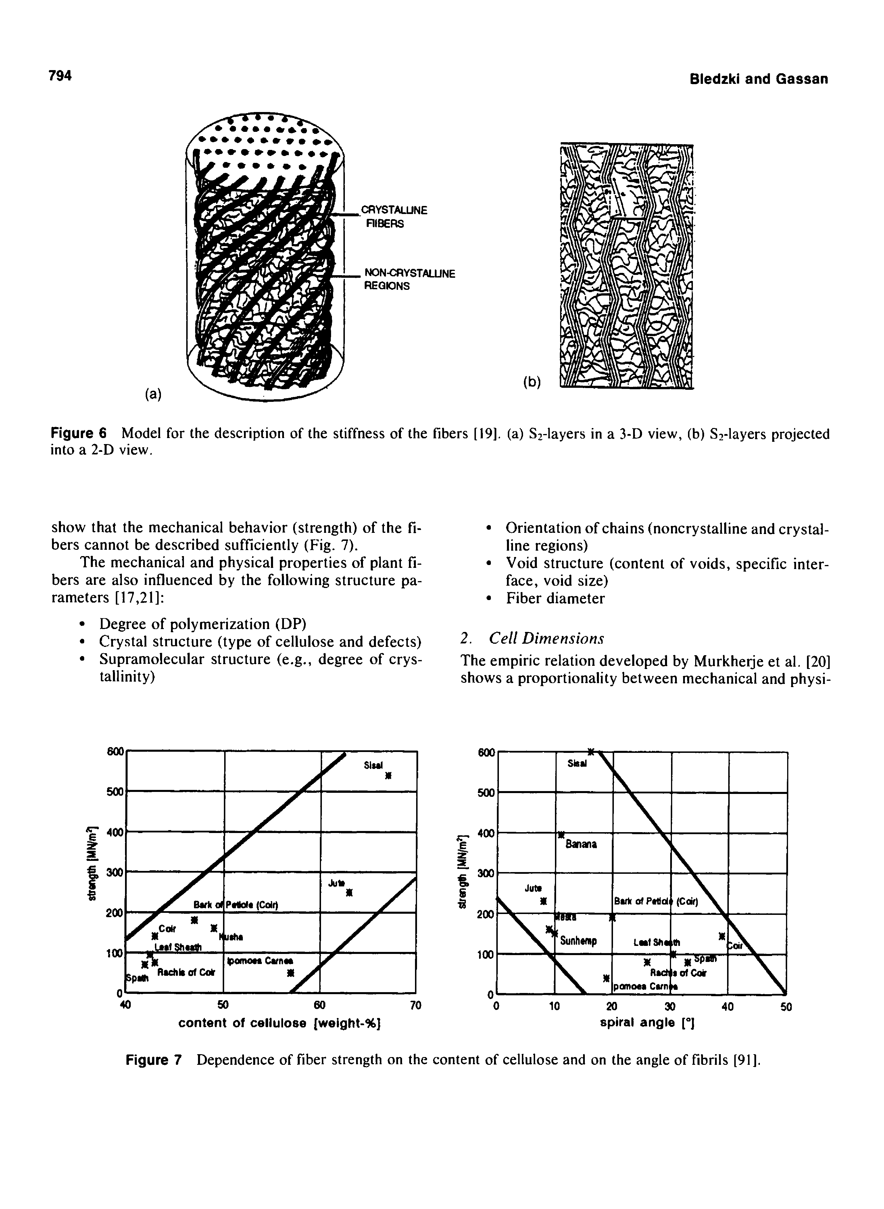 Figure 7 Dependence of fiber strength on the content of cellulose and on the angle of fibrils [91].