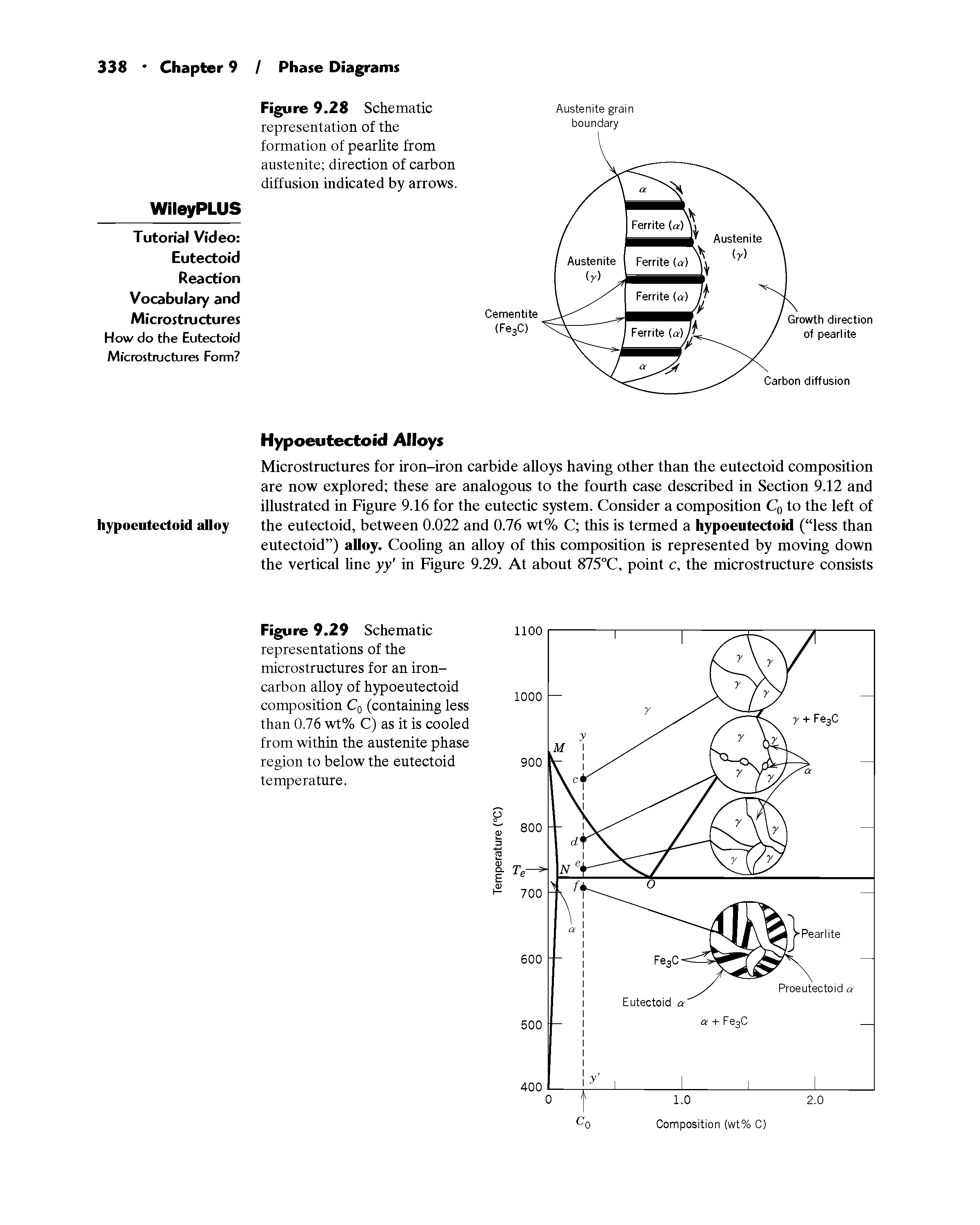 Figure 9.29 Schematic representations of the microstructures for an iron-carbon alloy of hypoeutectoid composition Cq (containing less than 0.76 wt% C) as it is cooled from within the austenite phase region to below the eutectoid temperature.