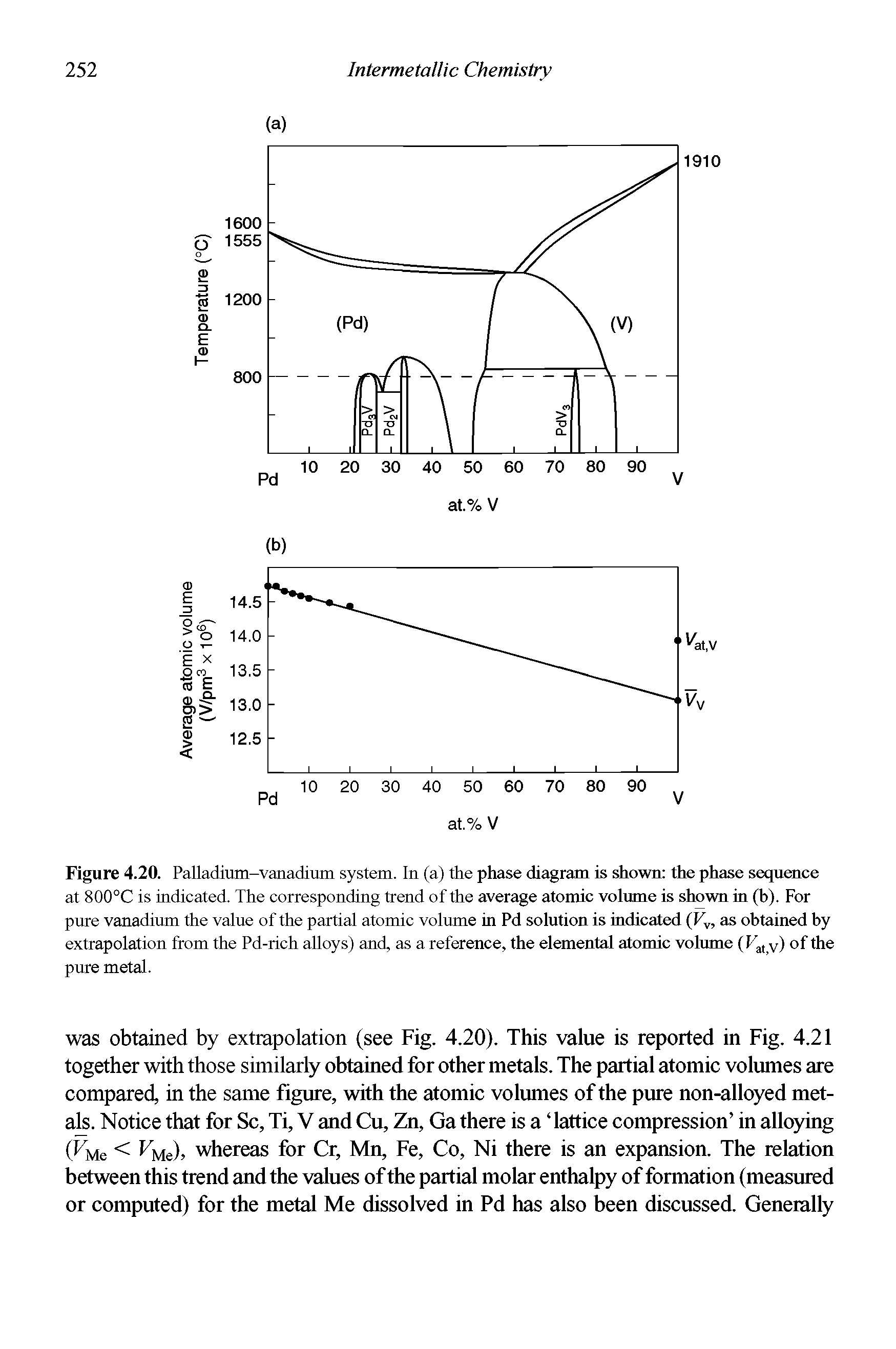 Figure 4.20. Palladium-vanadium system. In (a) the phase diagram is shown the phase sequence at 800°C is indicated. The corresponding trend of the average atomic volume is shown in (b). For pure vanadium the value of the partial atomic volume in Pd solution is indicated (Vv, as obtained by extrapolation from the Pd-rich alloys) and, as a reference, the elemental atomic volume (FatV) of the pure metal.