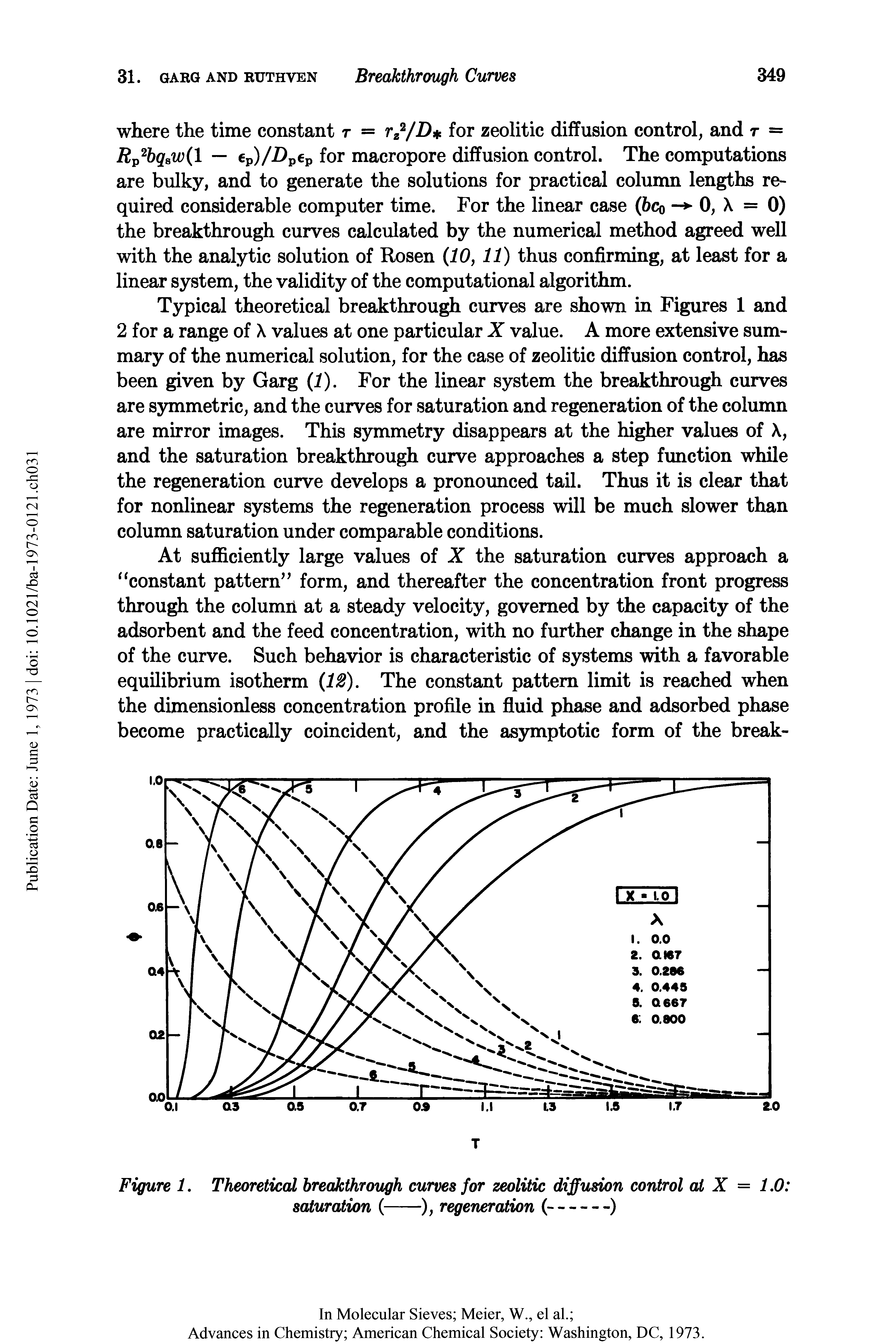 Figure 1. Theoretical breakthrough curves for zeolitic diffusion control at X = 1.0 saturation (-------------------------), regeneration (------)...