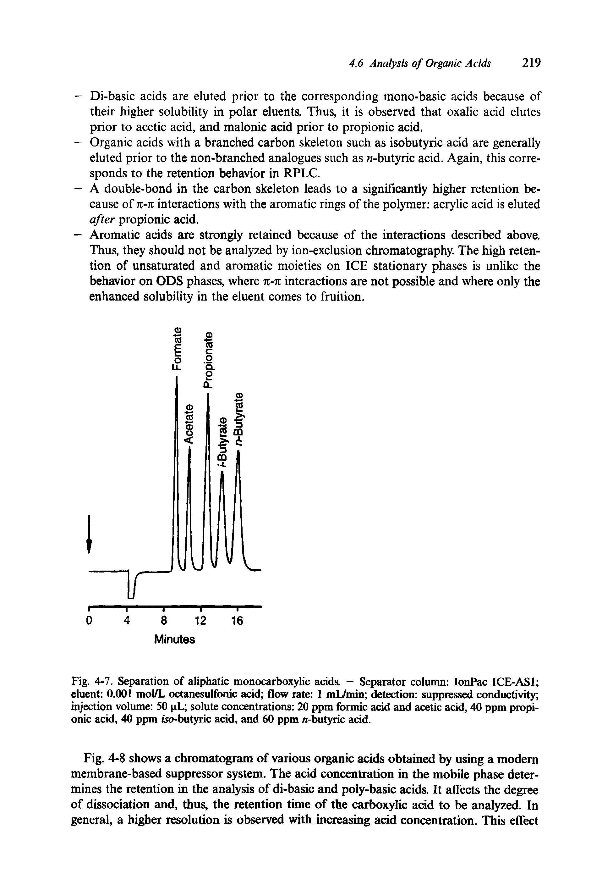 Fig. 4-7. Separation of aliphatic monocarboxylic acids. — Separator column IonPac ICE-AS1 eluent 0.001 mol/L octanesulfonic acid flow rate 1 mL/min detection suppressed conductivity injection volume 50 pL solute concentrations 20 ppm formic acid and acetic acid, 40 ppm propionic acid, 40 ppm wo-butyric acid, and 60 ppm n-butyric add.
