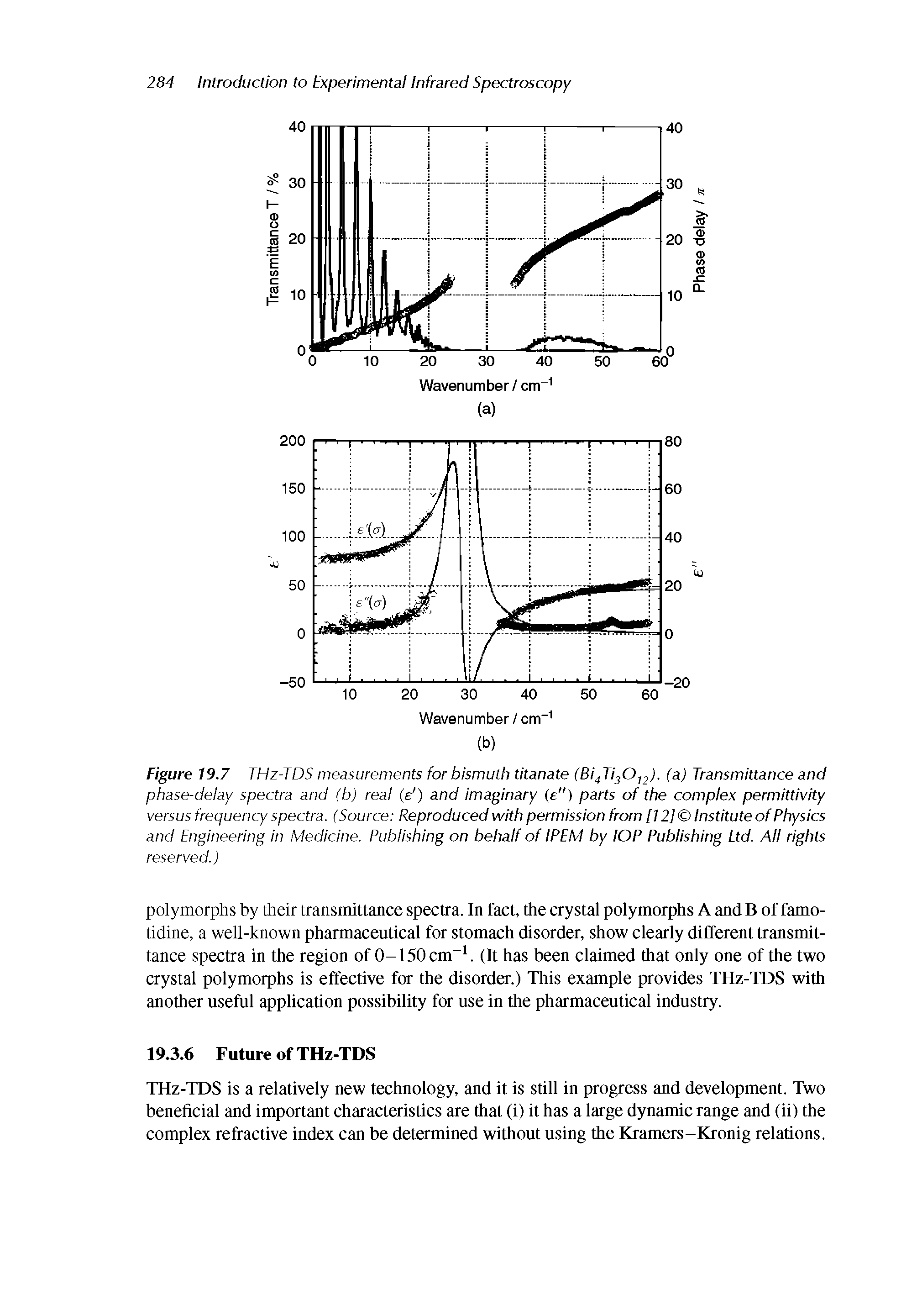 Figure 19.7 THz-TDS measurements for bismuth titanate (Bi Ti 0 2)- ( ) Transmittance and phase-delay spectra and (b) real (e ) and Imaginary (e") parts of the complex permittivity versus frequency spectra. (Source Reproduced with permission from [121 Institute of Physics and Engineering in Medicine. Publishing on behalf of IPEM by lOP Publishing Ltd. All rights...