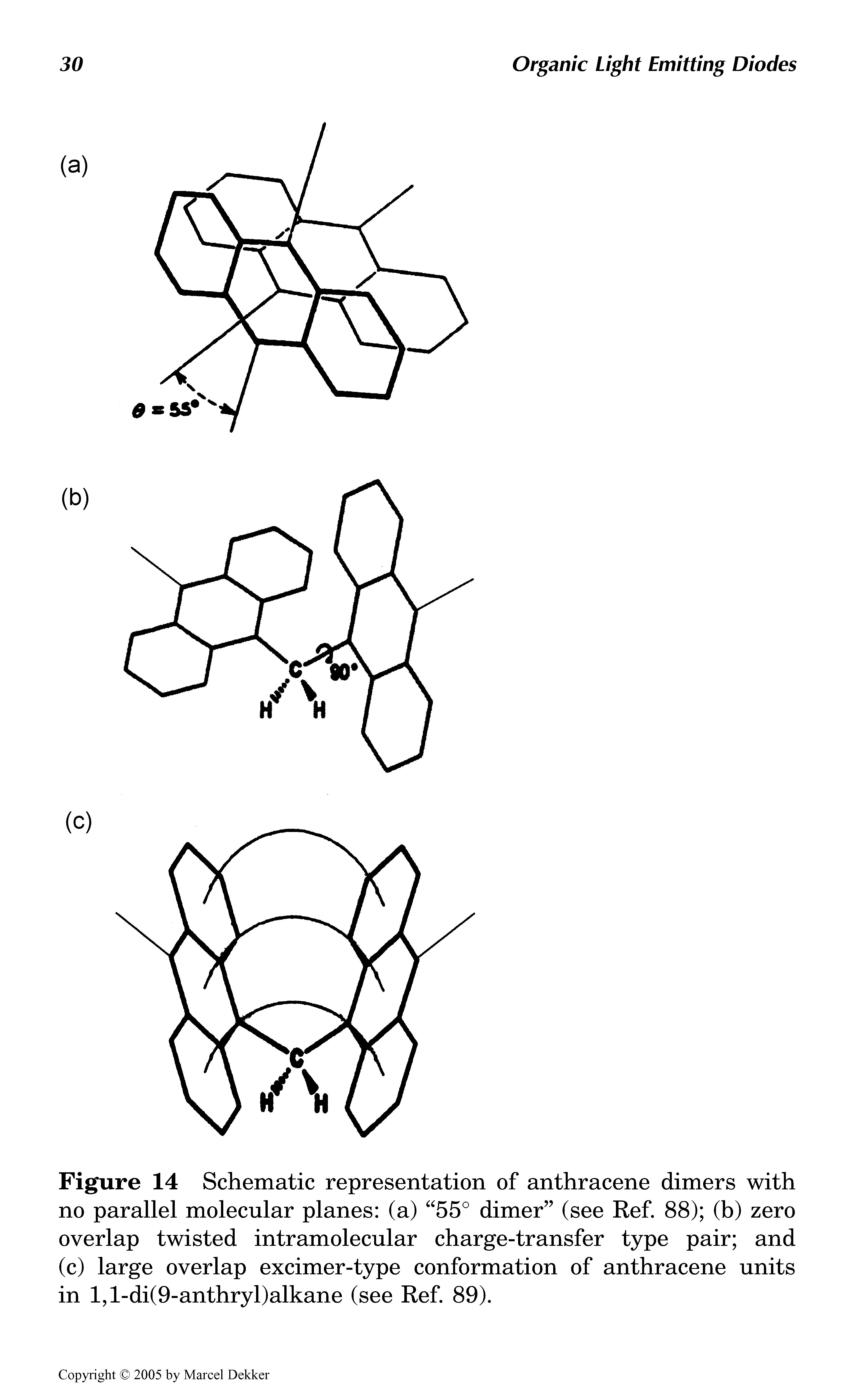 Figure 14 Schematic representation of anthracene dimers with no parallel molecular planes (a) 55° dimer (see Ref. 88) (b) zero overlap twisted intramolecular charge-transfer type pair and (c) large overlap excimer-type conformation of anthracene units in l,l-di(9-anthryl)alkane (see Ref. 89).