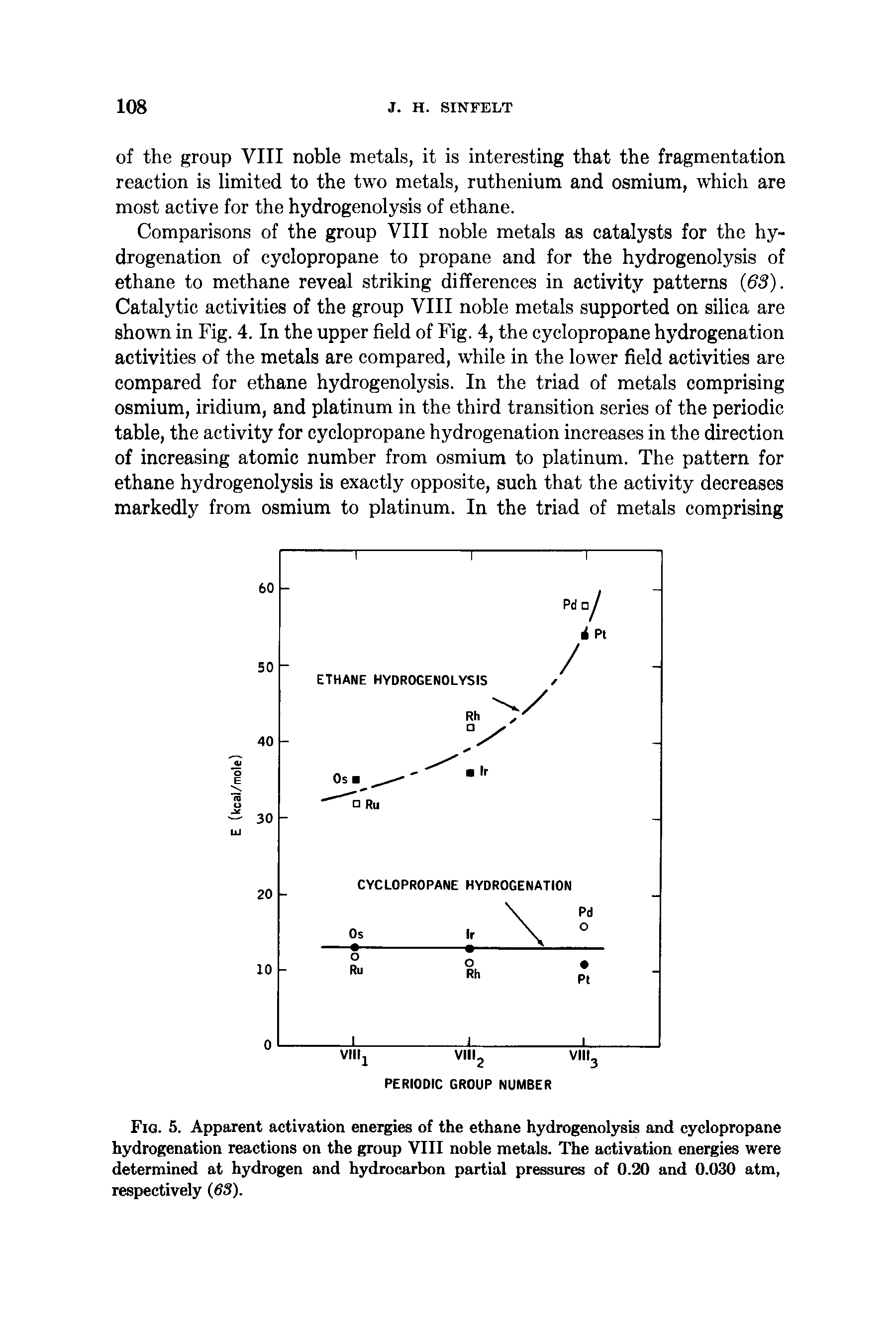 Fig. 5. Apparent activation energies of the ethane hydrogenolysis and cyclopropane hydrogenation reactions on the group VIII noble metals. The activation energies were determined at hydrogen and hydrocarbon partial pressures of 0.20 and 0.030 atm, respectively (63).