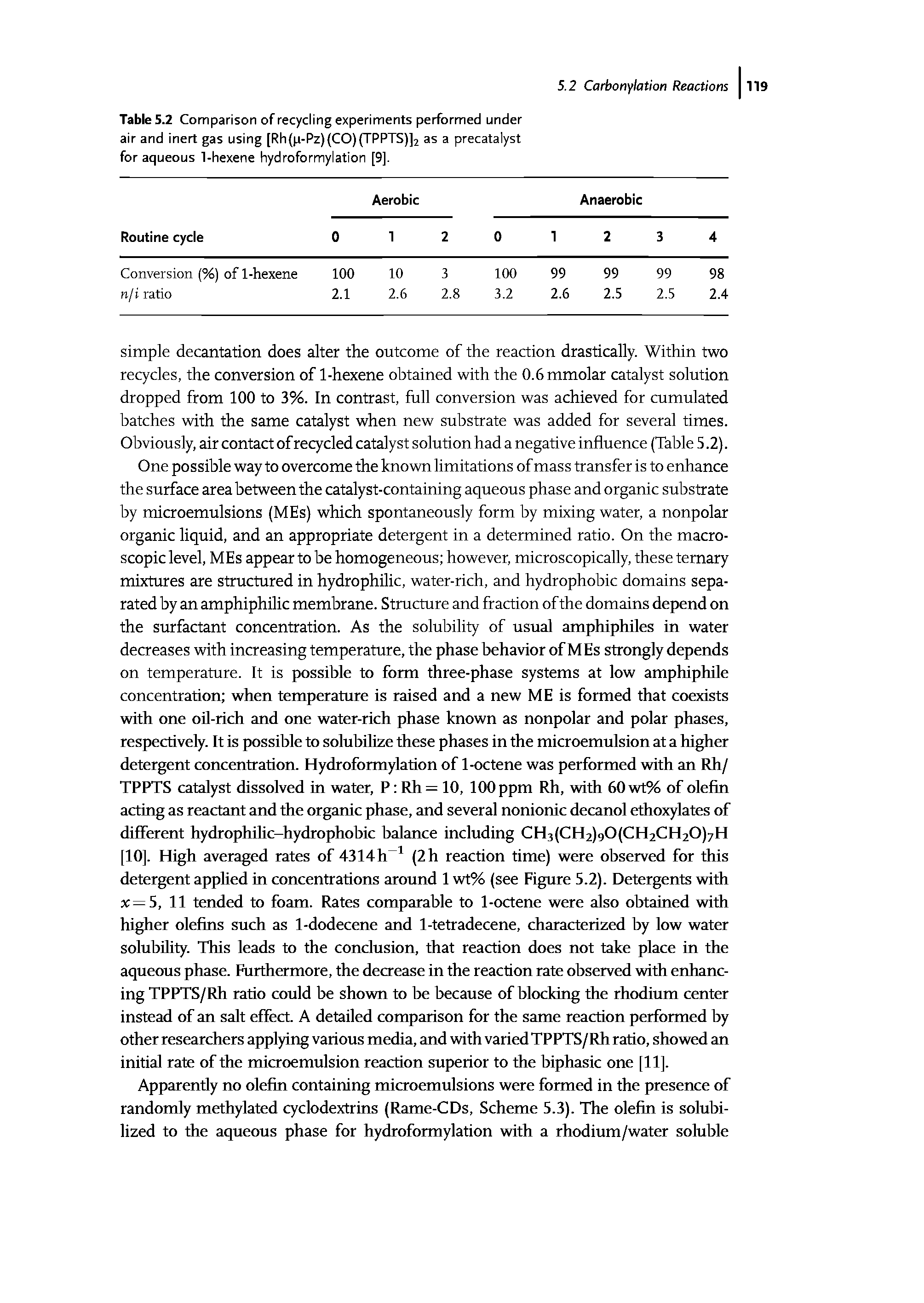 Table 5.2 Comparison of recycling experiments performed under air and inert gas using [Rh(p-Pz)(CO)(TPPTS)]2 as a precatalyst for aqueous 1-hexene hydroformylation [9].