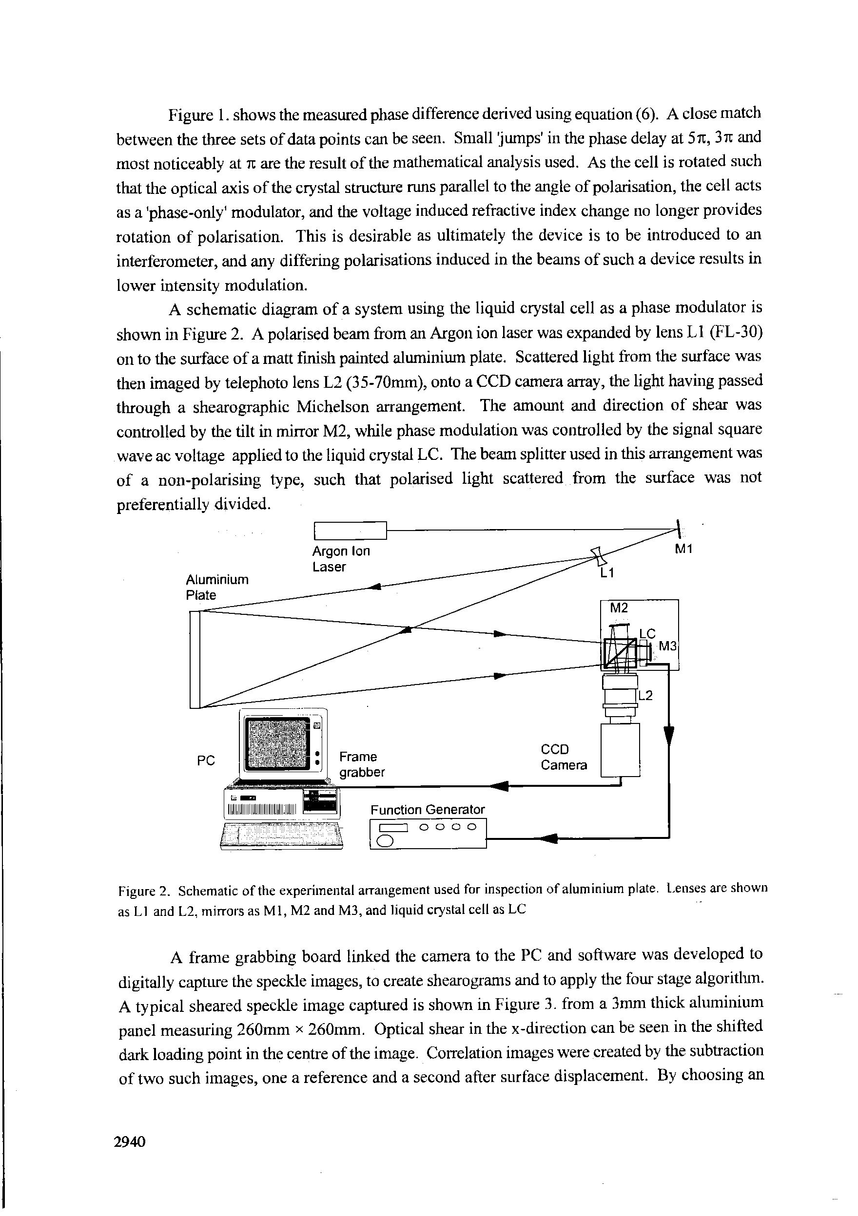 Figure 2. Schematic of the experimental arrangement used for inspection of aluminium plate. Lenses are shown as LI and L2, mirrors as Ml, M2 and M3, and liquid crystal cell as LC...