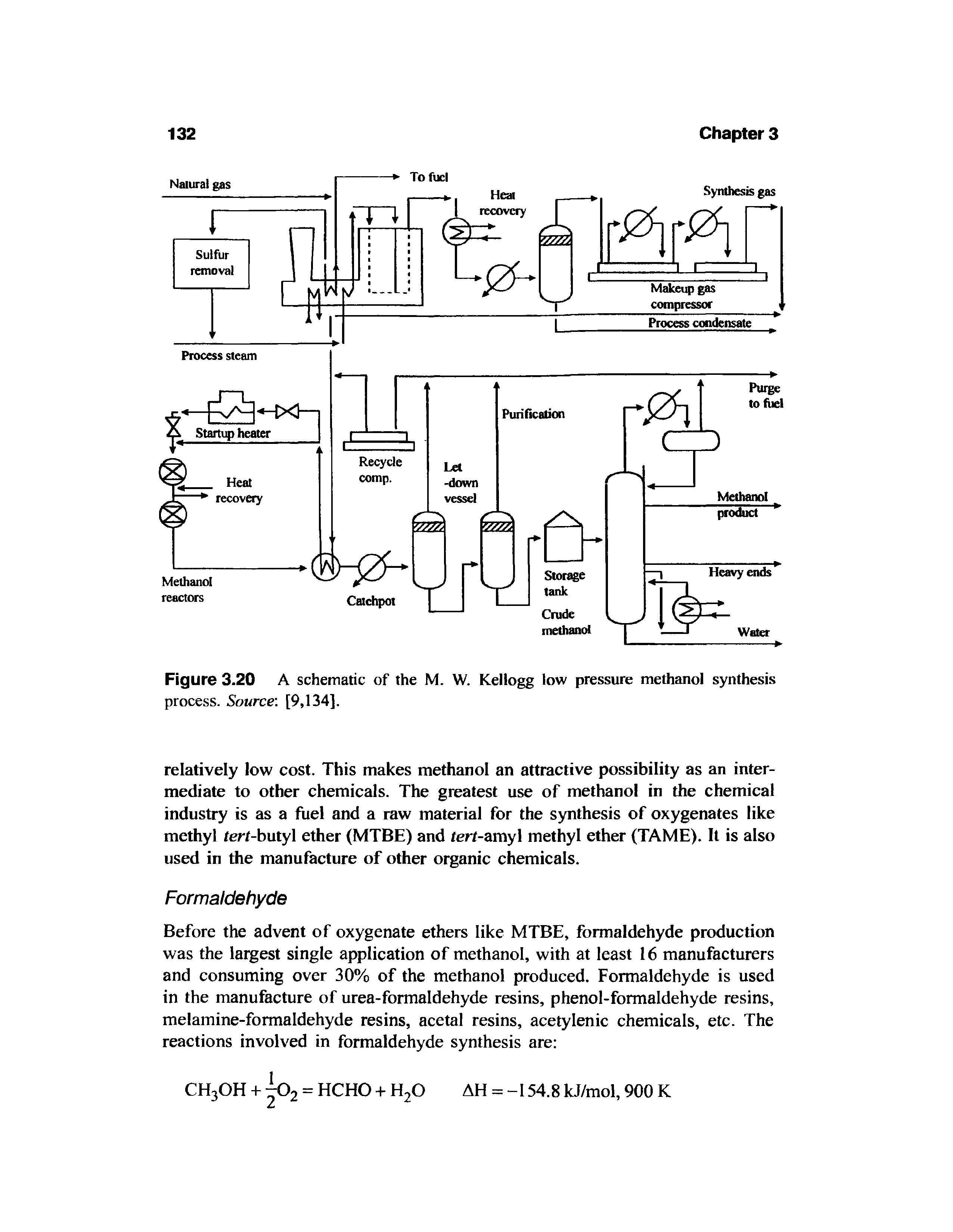 Figure 3.20 A schematic of the M. W. Kellogg low pressure methanol synthesis process. Source. [9,134].