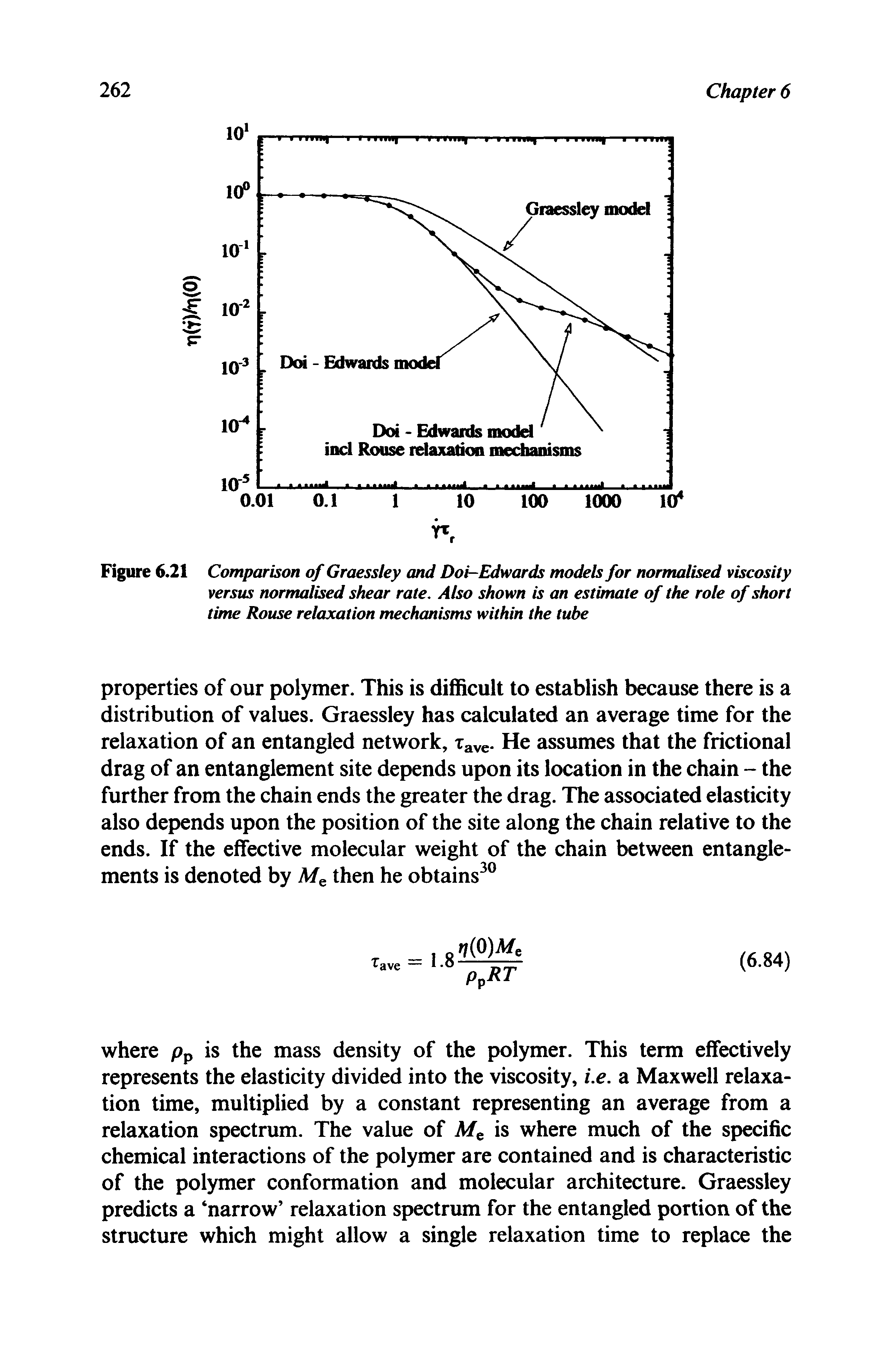 Figure 6.21 Comparison of Graessley and Doi-Edwards models for normalised viscosity versus normalised shear rate. Also shown is an estimate of the role of short time Rouse relaxation mechanisms within the tube...