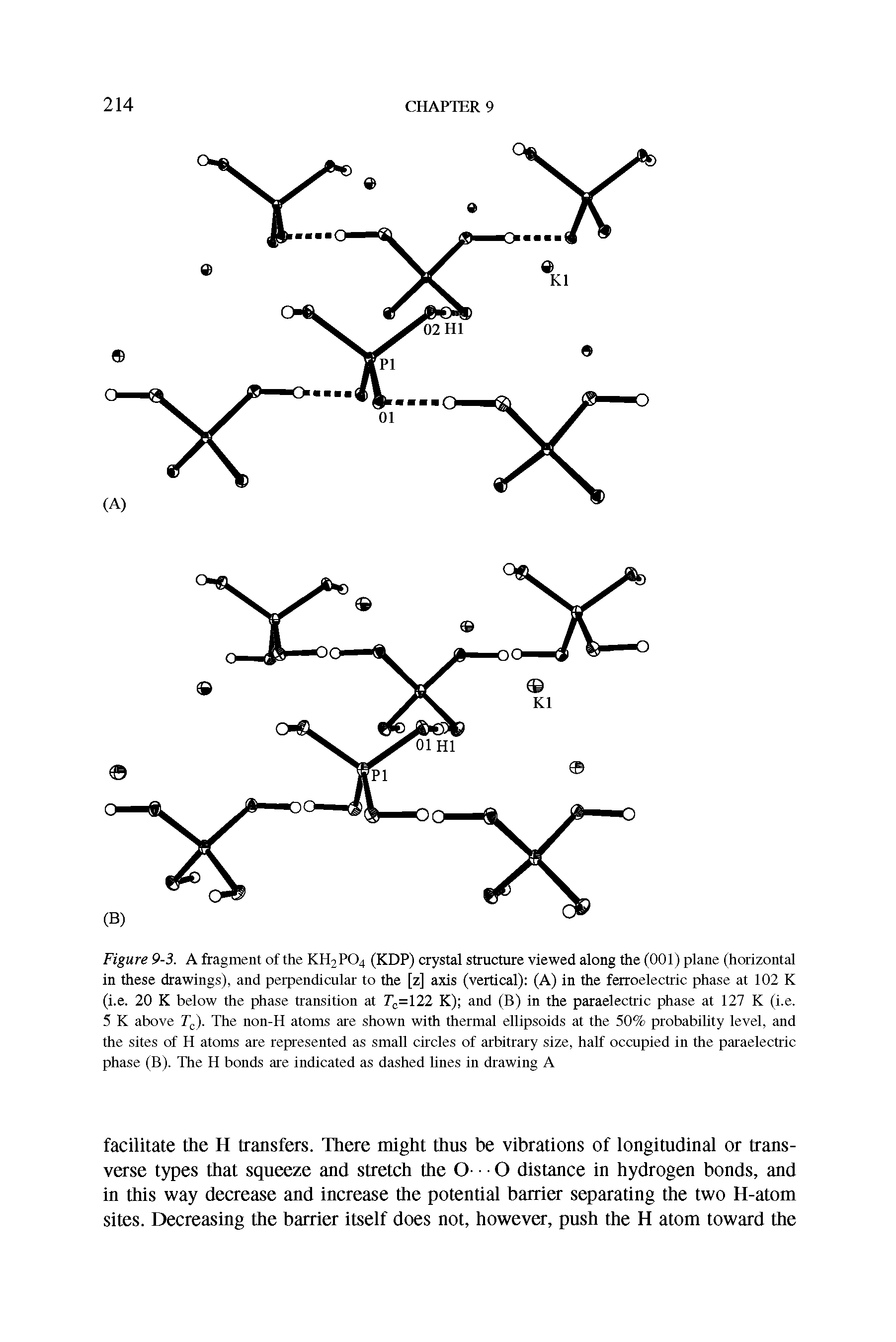 Figure 9-3. A fragment of the KH2PO4 (KDP) crystal structure viewed along the (001) plane (horizontal in these drawings), and perpendicular to the [z] axis (vertical) (A) in the ferroelectric phase at 102 K (i.e. 20 K below the phase transition at 7 =122 K) and (B) in the paraelectric phase at 127 K (i.e. 5 K above T ). The non-H atoms are shown with thermal ellipsoids at the 50% probability level, and the sites of H atoms are represented as small circles of arbitrary size, half occupied in the paraelectric phase (B). The H bonds are indicated as dashed lines in drawing A...