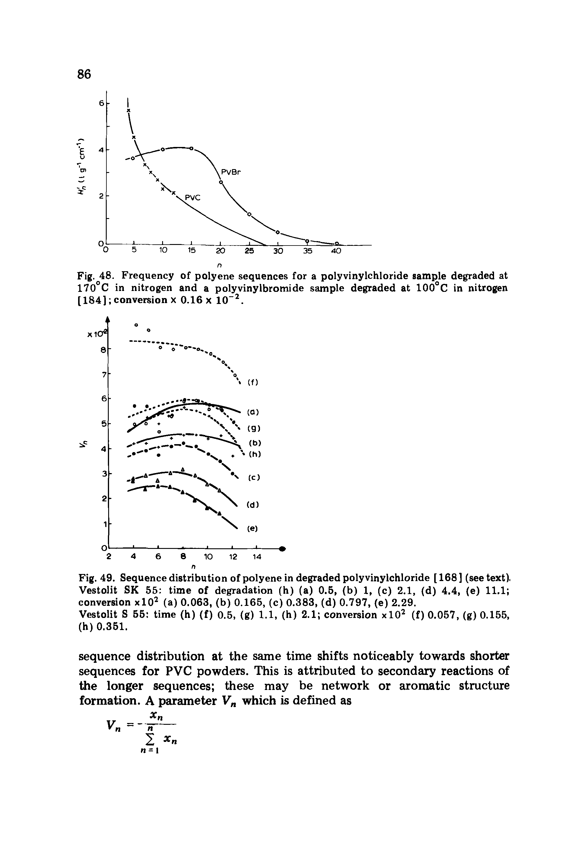 Fig. 48. Frequency of polyene sequences for a polyvinylchloride sample degraded at 170 C in nitrogen and a polyvinylbromide sample degraded at 100°C in nitrogen [184] conversion x 0.16 x 10 2.