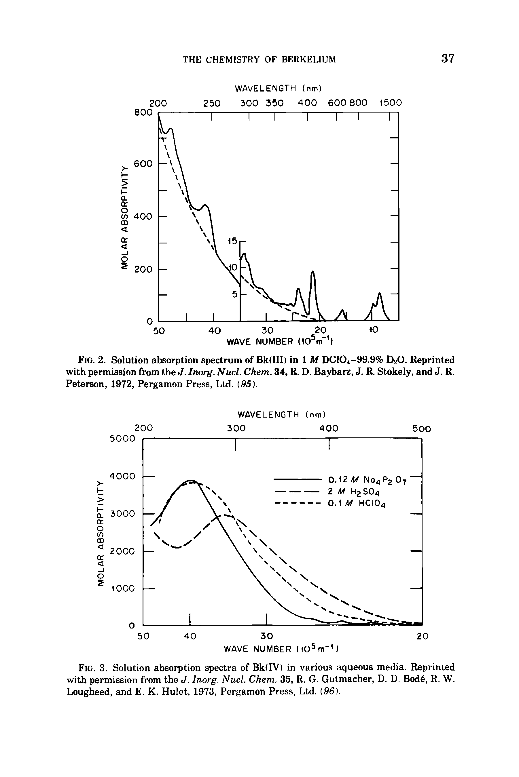 Fig. 2. Solution absorption spectrum of Bk(III) in 1 M DC104-99.9% D20. Reprinted with permission from the J. Inorg. Nucl. Chem. 34, R. D. Baybarz, J. R. Stokely, and J. R. Peterson, 1972, Pergamon Press, Ltd. (95).