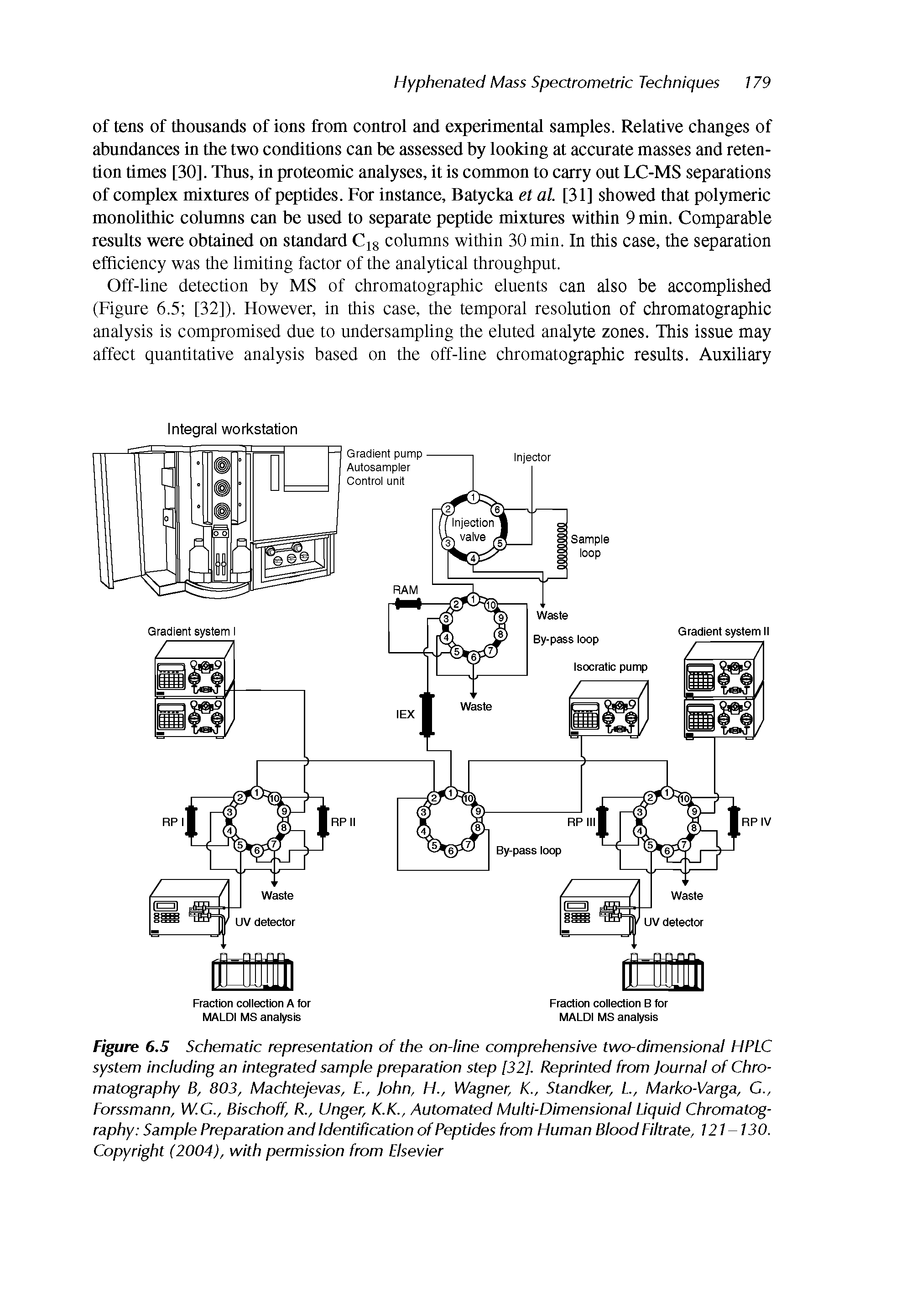 Figure 6.5 Schematic representation of the on-line comprehensive two-dimensional HPLC system including an integrated sample preparation step [32]. Reprinted from Journal of Chromatography B, 803, Machtejevas, E., John, H., Wagner, K., Standker, L, Marko-Varga, C., Forssmann, W.C., Bischoff, R., Unger, K.K., Automated Multi-Dimensional Liquid Chromatography Sample Preparation and Identification of Peptides from Human Blood Filtrate, I2I 130. Copyright (2004), with permission from Elsevier...