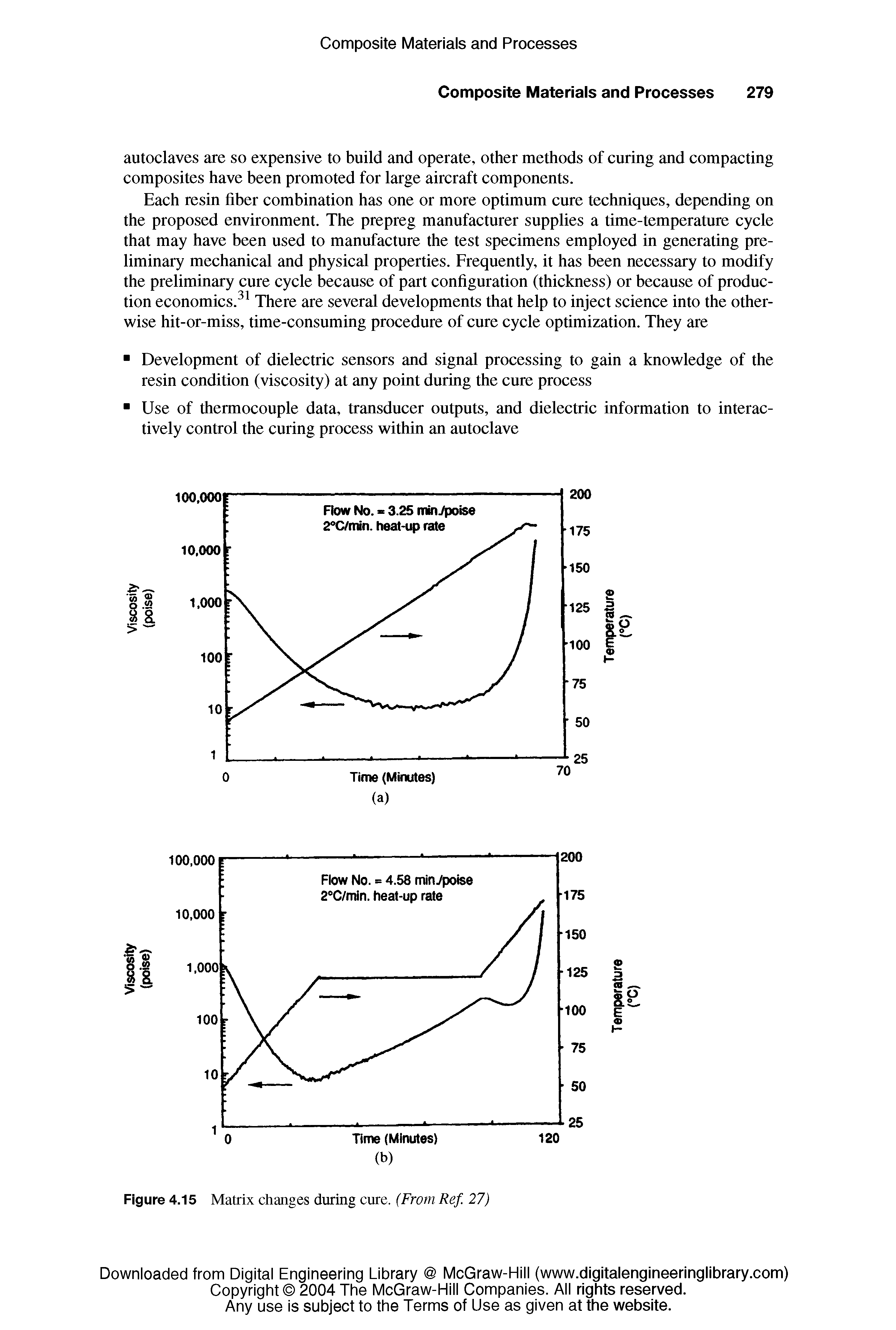 Figure 4.15 Matrix changes during cure. (From Ref. 27)...