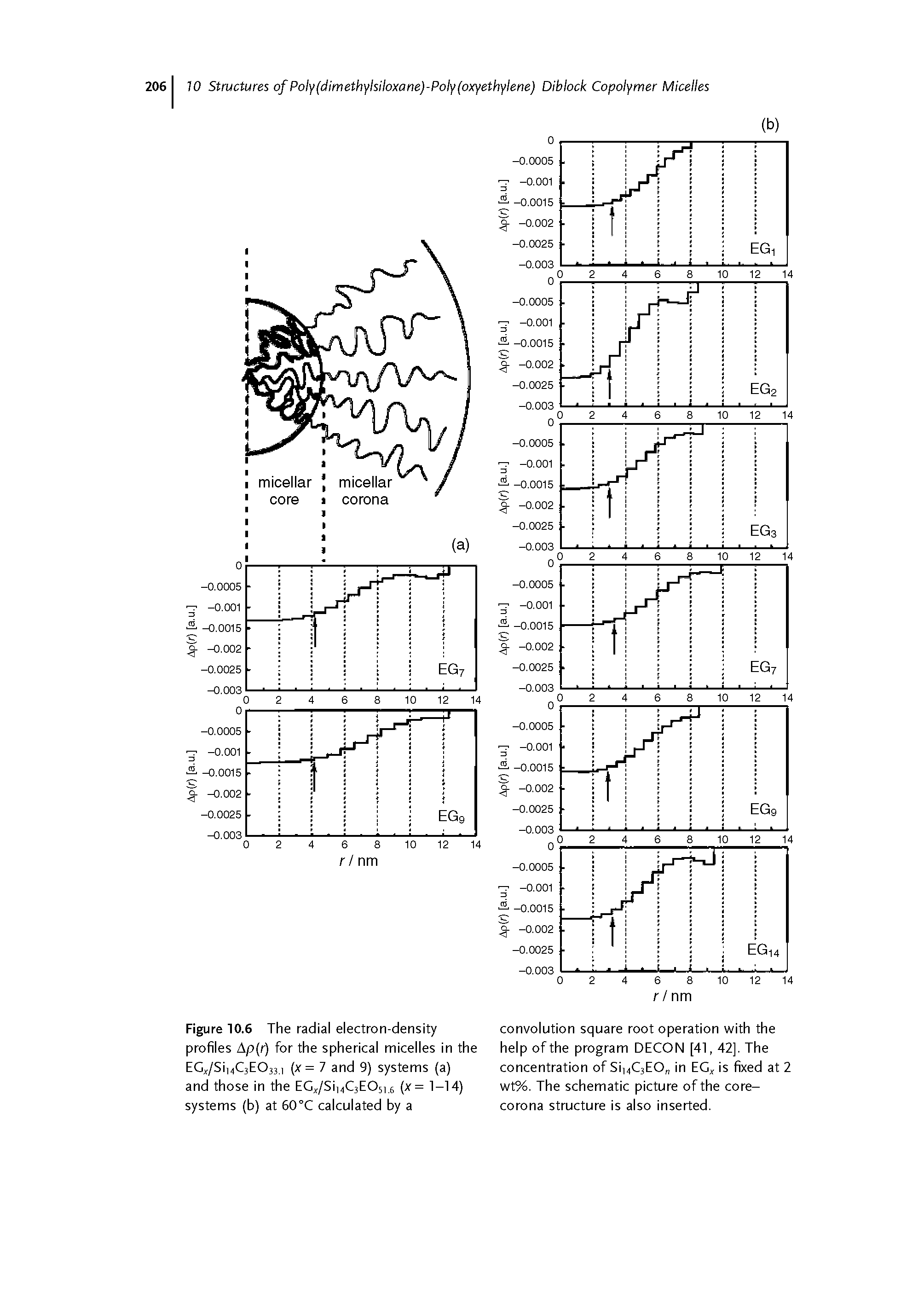 Figure 10.6 The radial electron-density profiles Ap(r) for the spherical micelles in the EC,/Sii4C3E033i [x = 7 and 9) systems (a) and those in the EC,/Sii4C3E05i [x= 1-14) systems (b) at 60°C calculated by a...