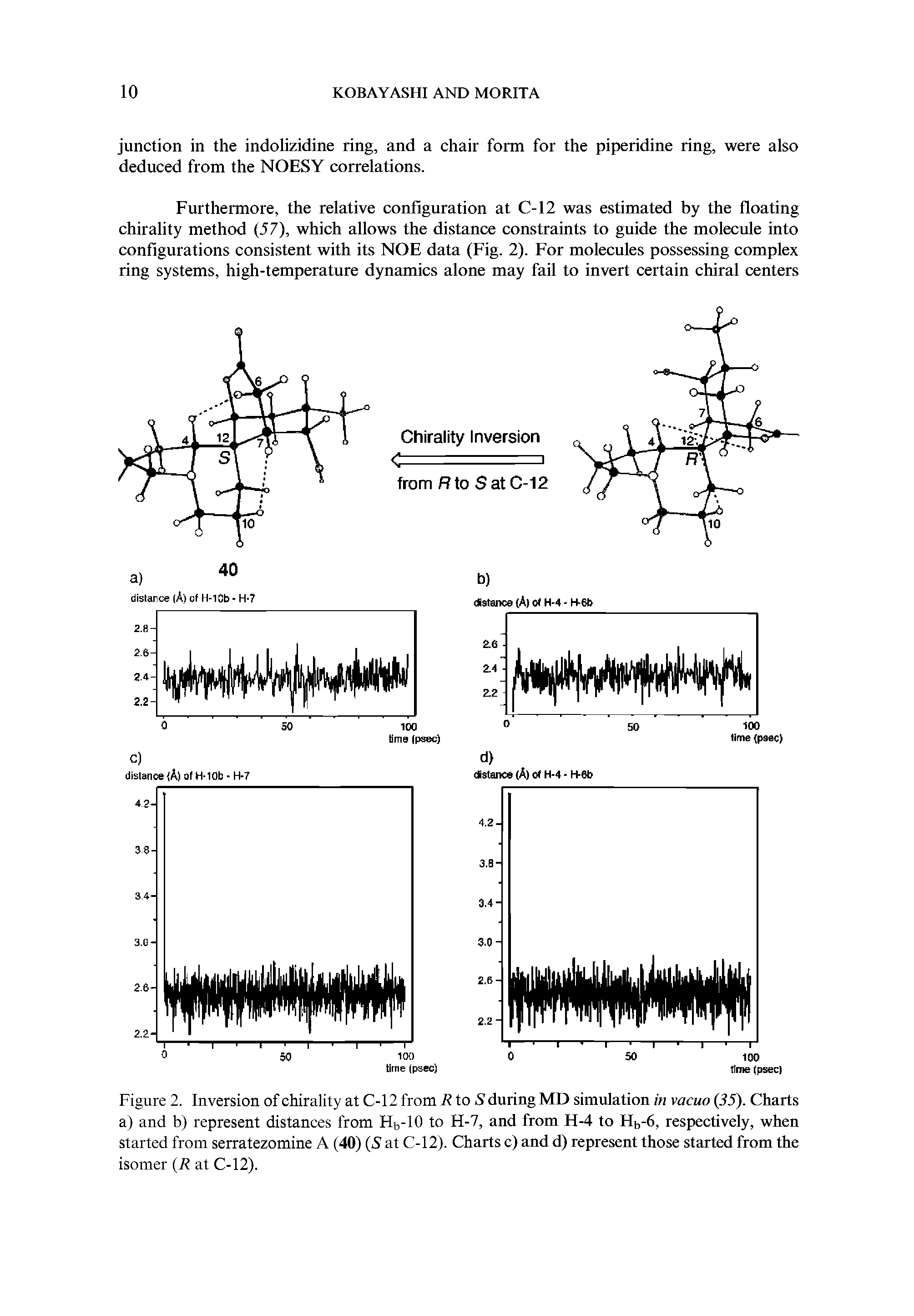 Figure 2. Inversion of chirality at C-12 from if to S during MD simulation in vacuo (55). Charts a) and b) represent distances from Hb-10 to H-7, and from H-4 to Hb-6, respectively, when started from serratezomine A (40) (S at C-12). Charts c) and d) represent those started from the isomer (if at C-12).