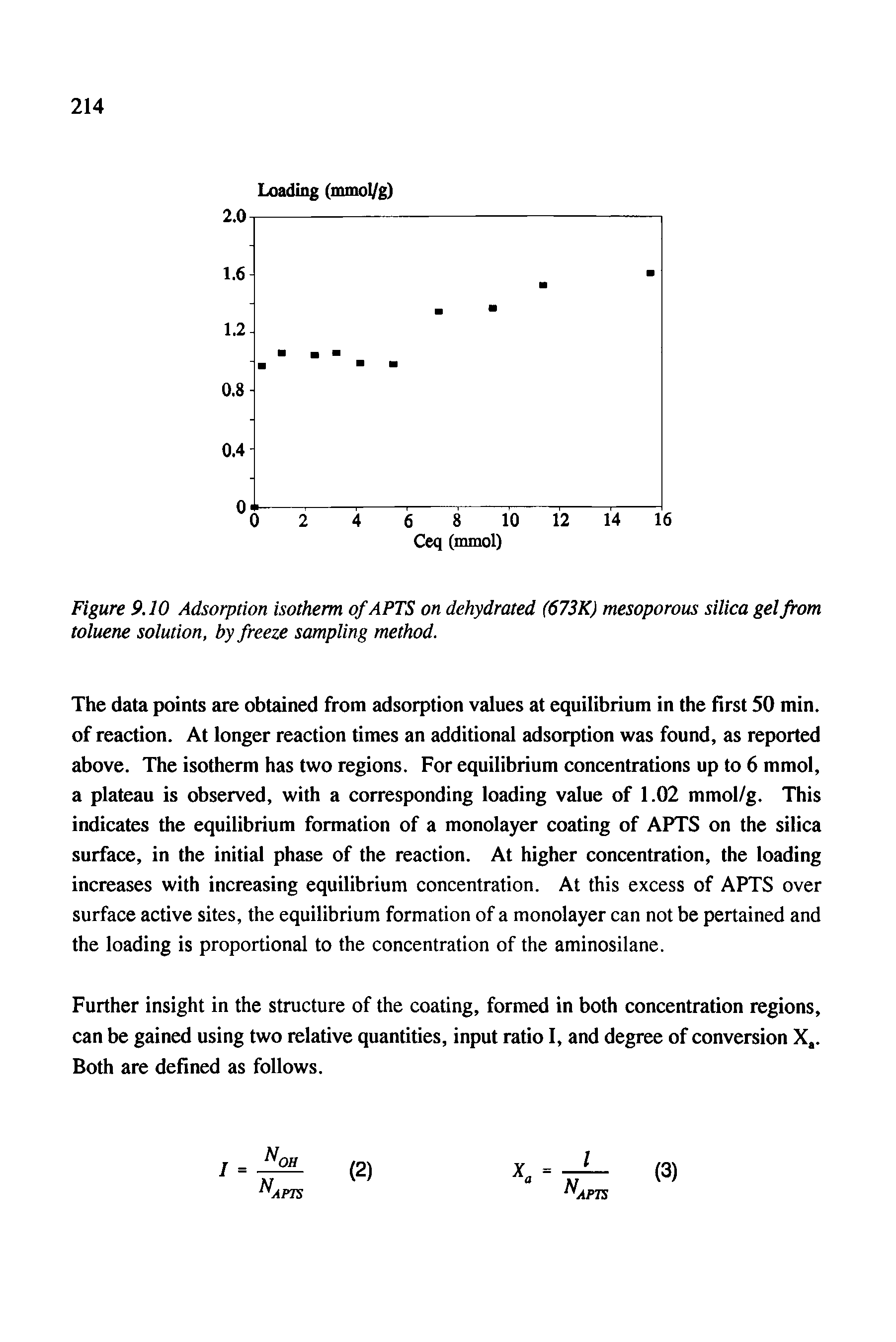 Figure 9.10 Adsorption isotherm of APTS on dehydrated (673K) mesoporous silica gel from toluene solution, by freeze sampling method.