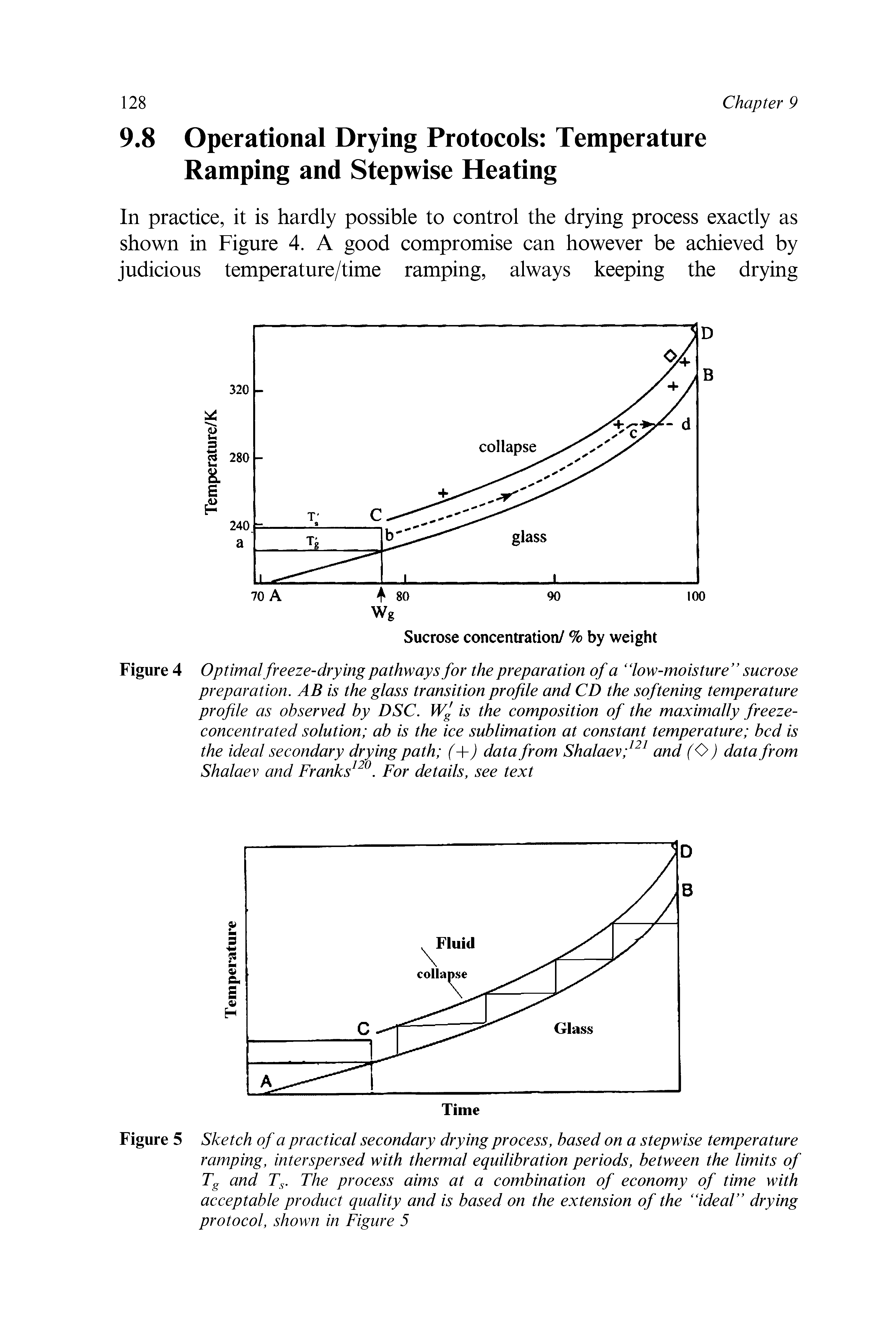 Figure 4 Optimal freeze-drying pathways for the preparation of a low-moisture sucrose preparation. AB is the glass transition profile and CD the softening temperature profile as observed by DSC. Wj is the composition of the maximally freezeconcentrated solution ab is the ice sublimation at constant temperature bed is the ideal secondary drying path (- ) data from Shalaev and (O) data from Shalaev and Franks. For details, see text...