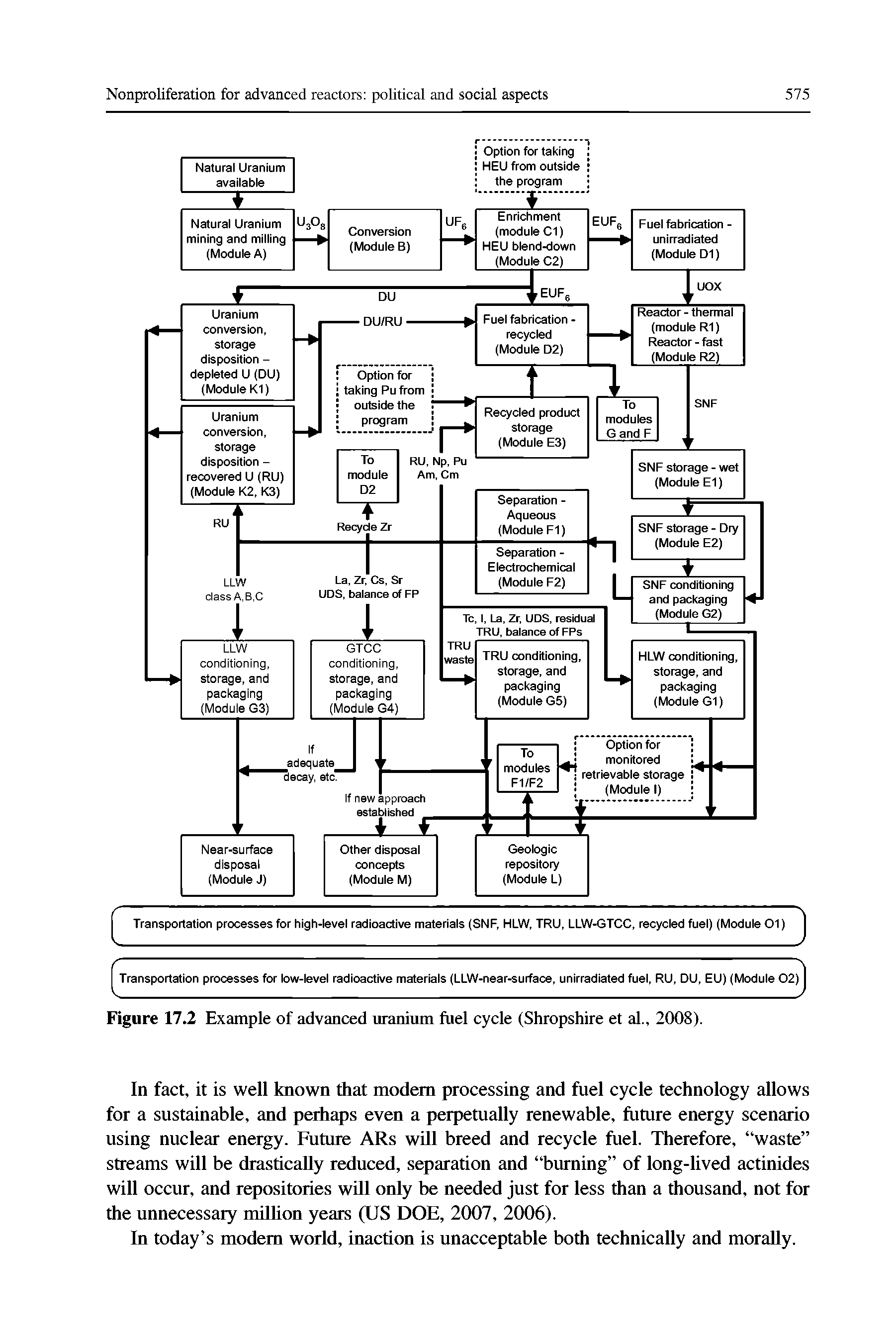 Figure 17.2 Example of advanced uranium fuel cycle (Shropshire et al., 2008).