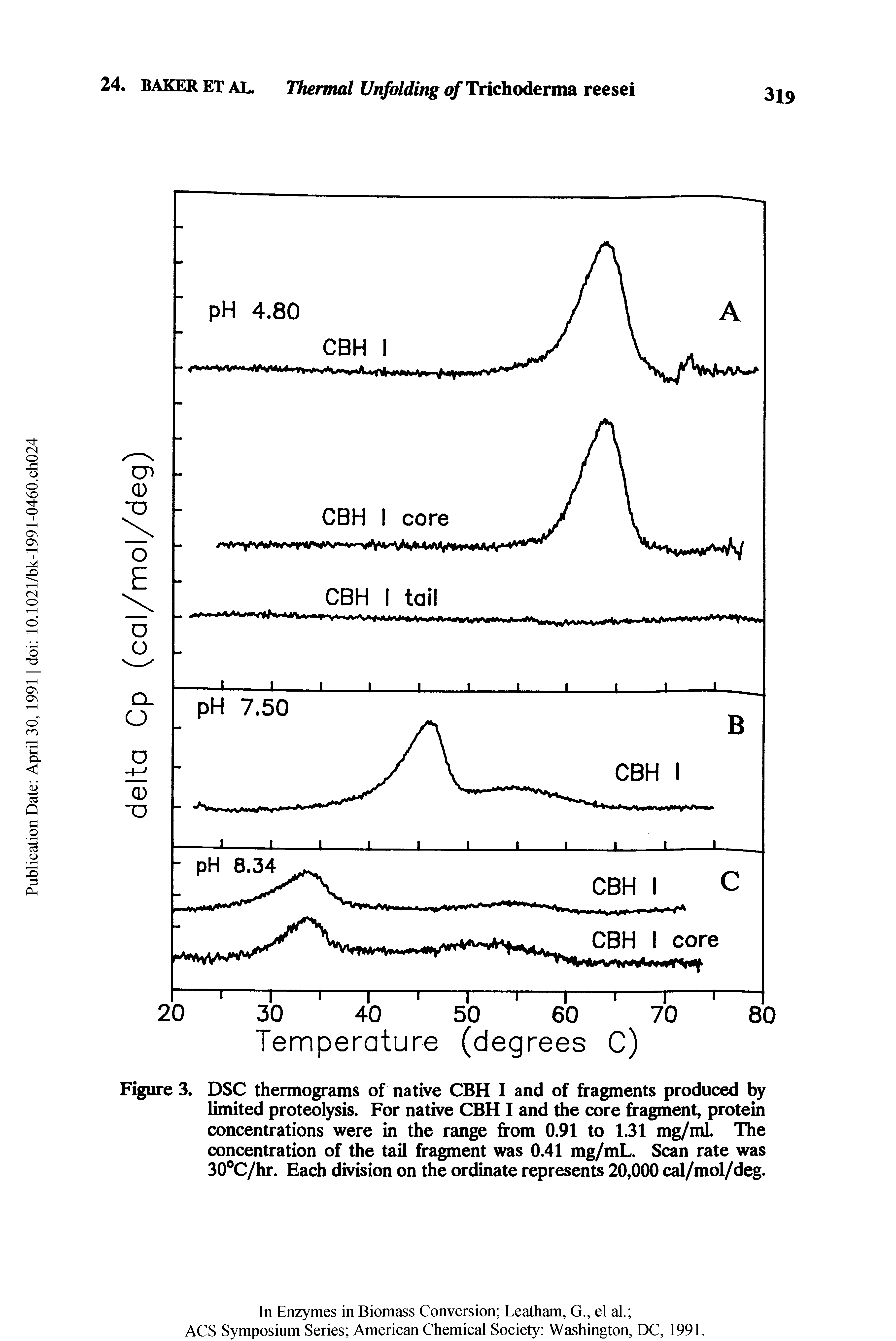 Figure 3. DSC thermograms of native CBH I and of fragments produced by limited proteolysis. For native CBH I and the core fragment, protein concentrations were in the range from 0.91 to 1.31 mg/ml. The concentration of the tail fragment was 0.41 mg/mL. Scan rate was 30 C/hr. Each division on the ordinate represents 20,000 cal/mol/deg.